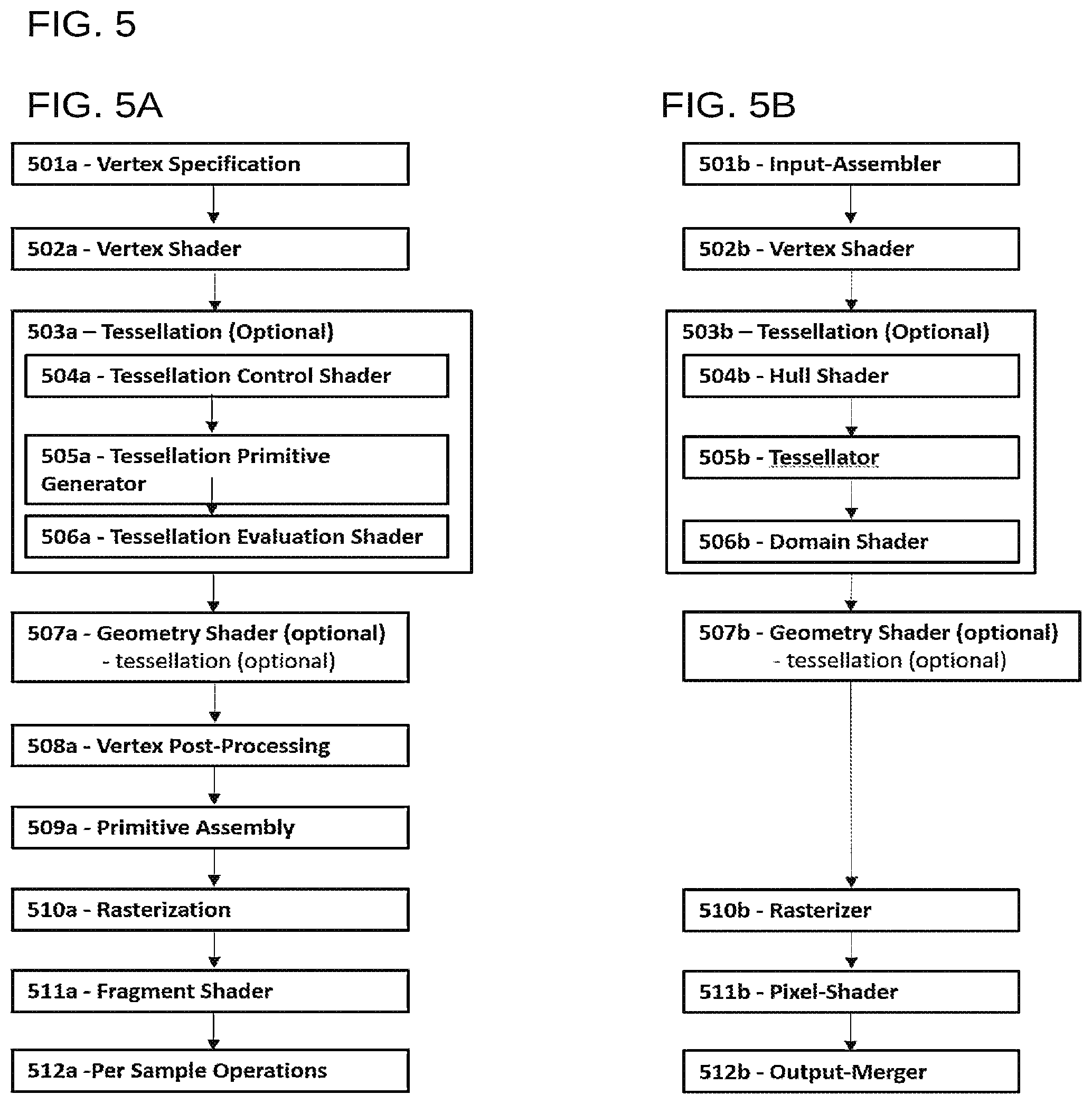 Patent US12322043 Figure 5 – Storage, rendering, and display of information of meshes through tessellation with serialized values