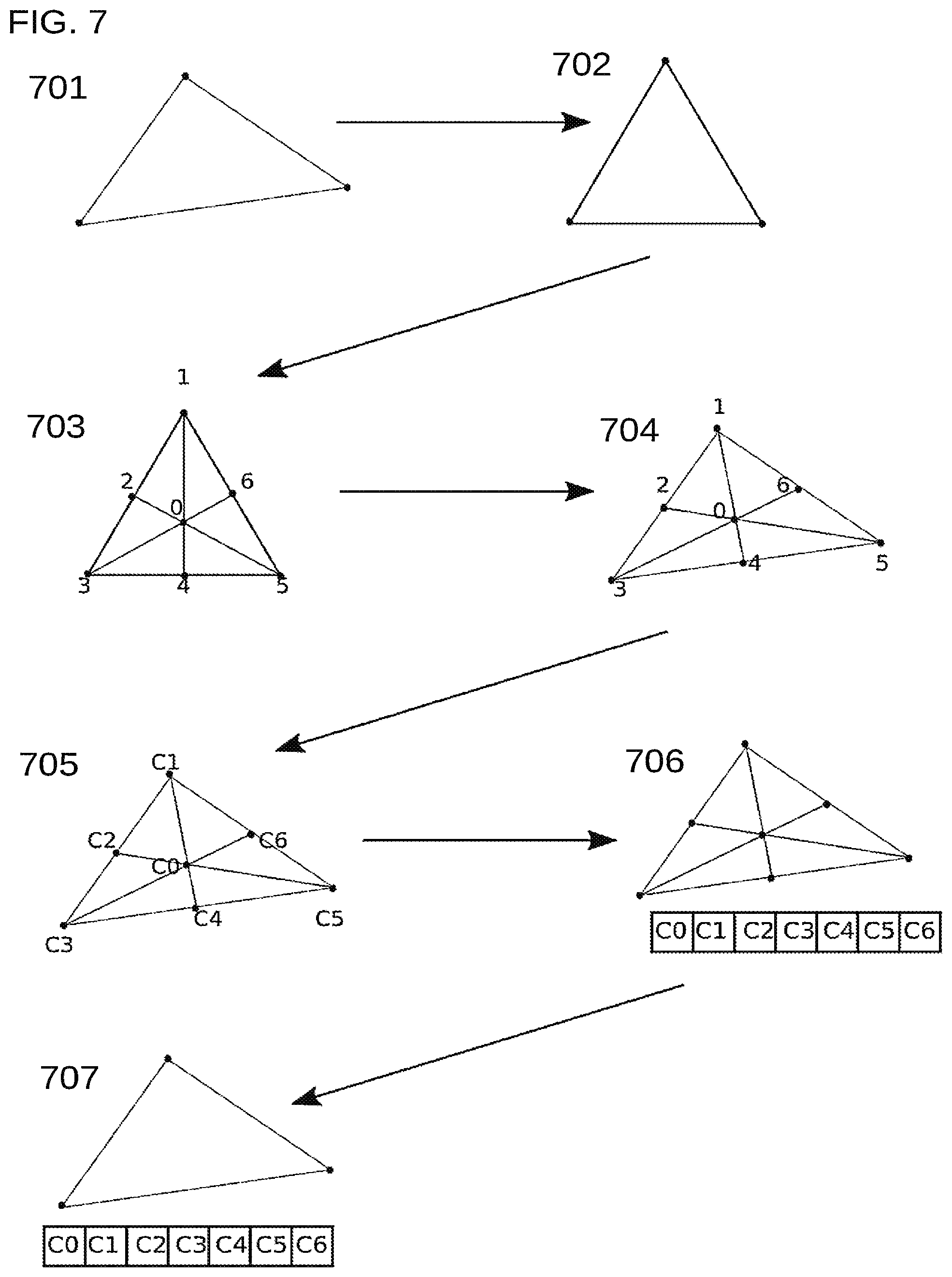 Patent US12322043 Figure 7 – Storage, rendering, and display of information of meshes through tessellation with serialized values