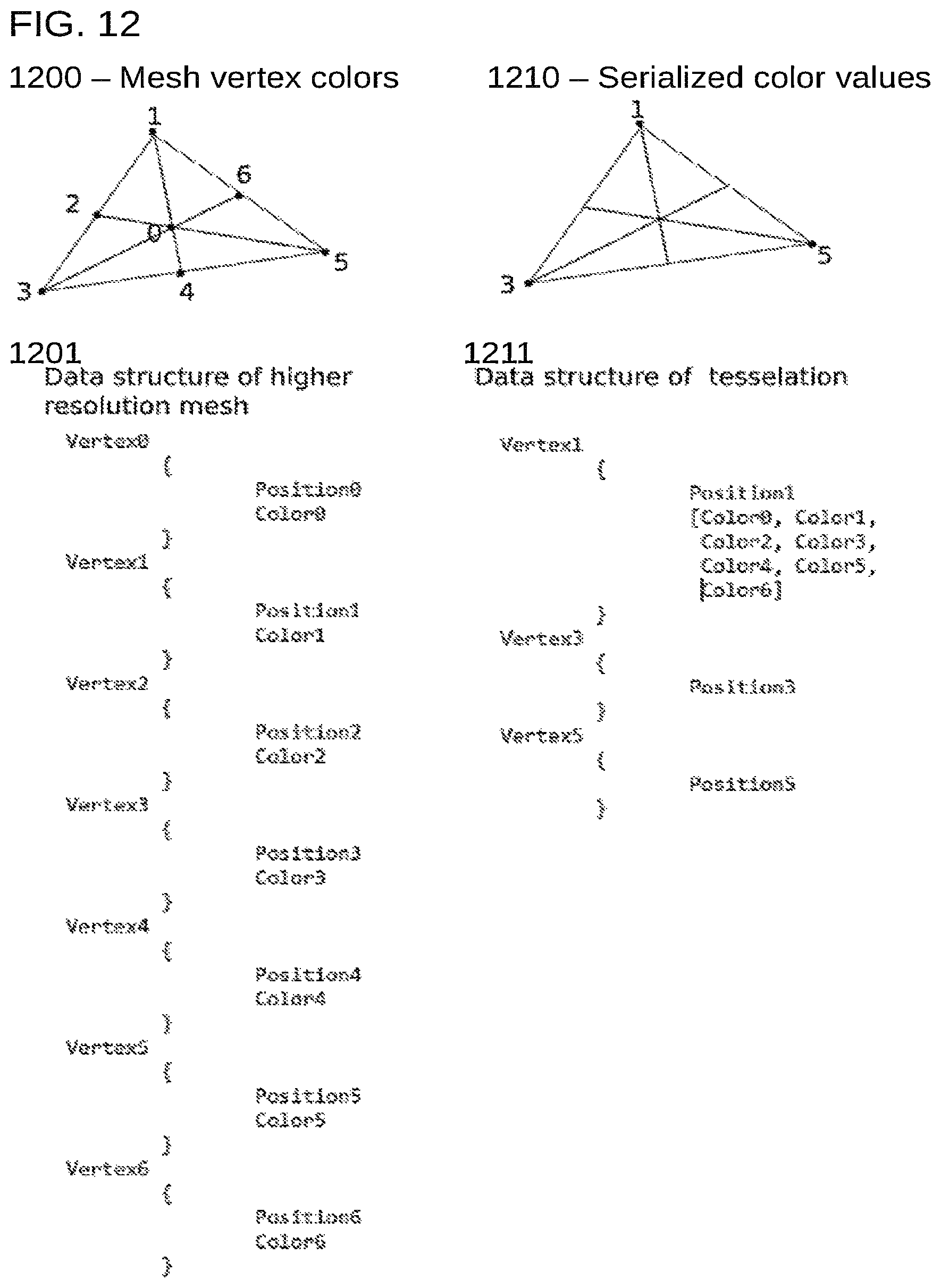 Patent US12322043 Figure 12 – Storage, rendering, and display of information of meshes through tessellation with serialized values