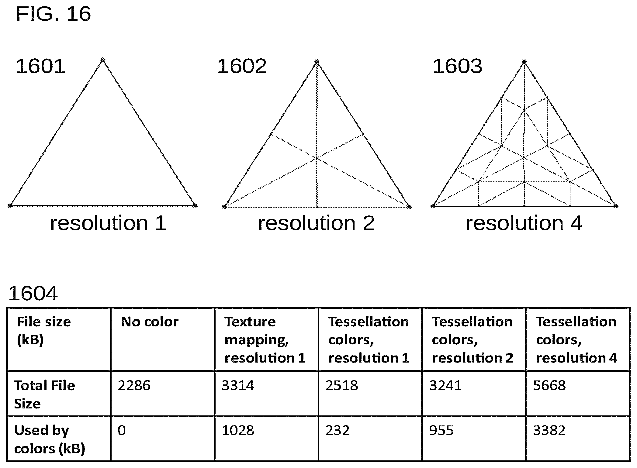 Patent US12322043 Figure 16 – Storage, rendering, and display of information of meshes through tessellation with serialized values