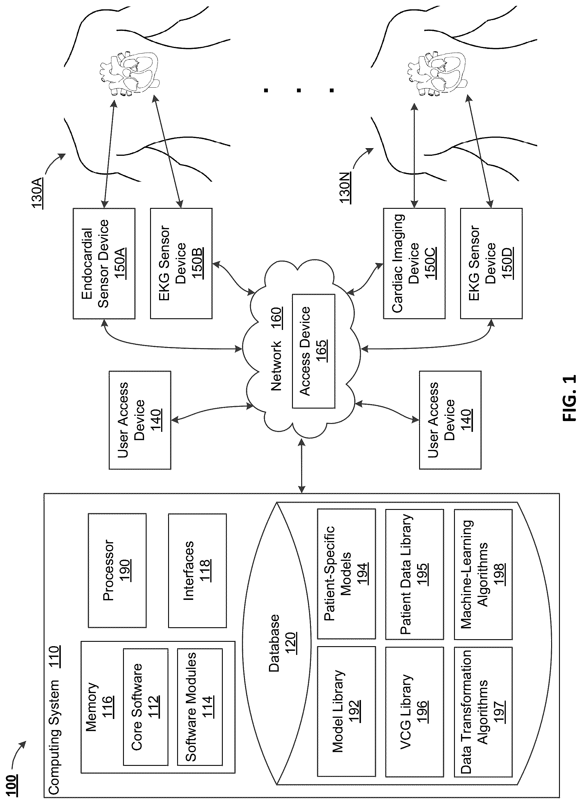 Patent US12322044 Figure 1 – Computational localization of fibrillation sources