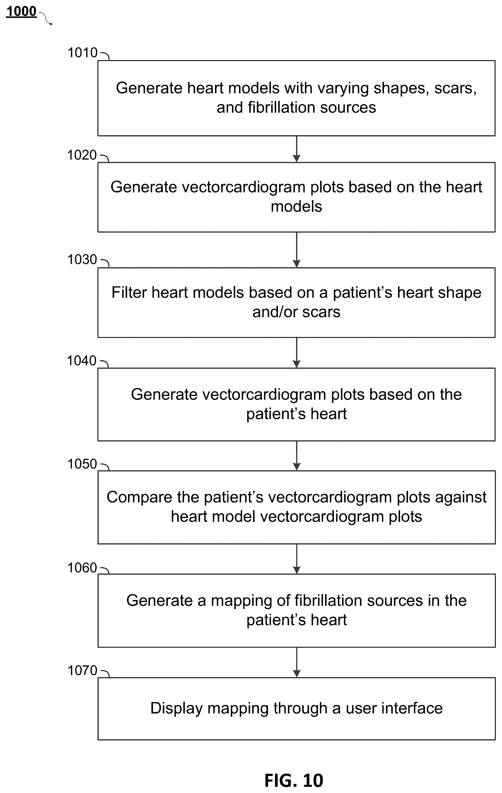 Patent US12322044 Figure 10 – Computational localization of fibrillation sources
