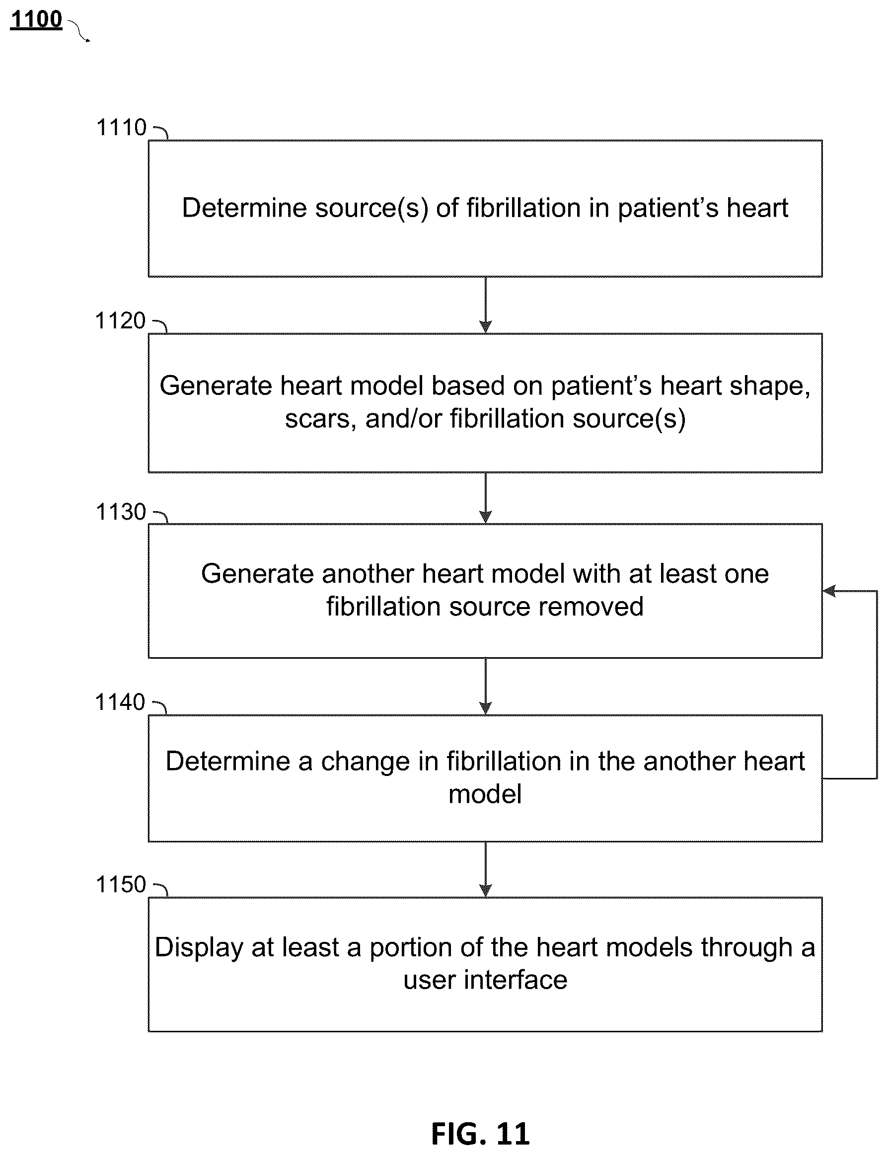 Patent US12322044 Figure 11 – Computational localization of fibrillation sources