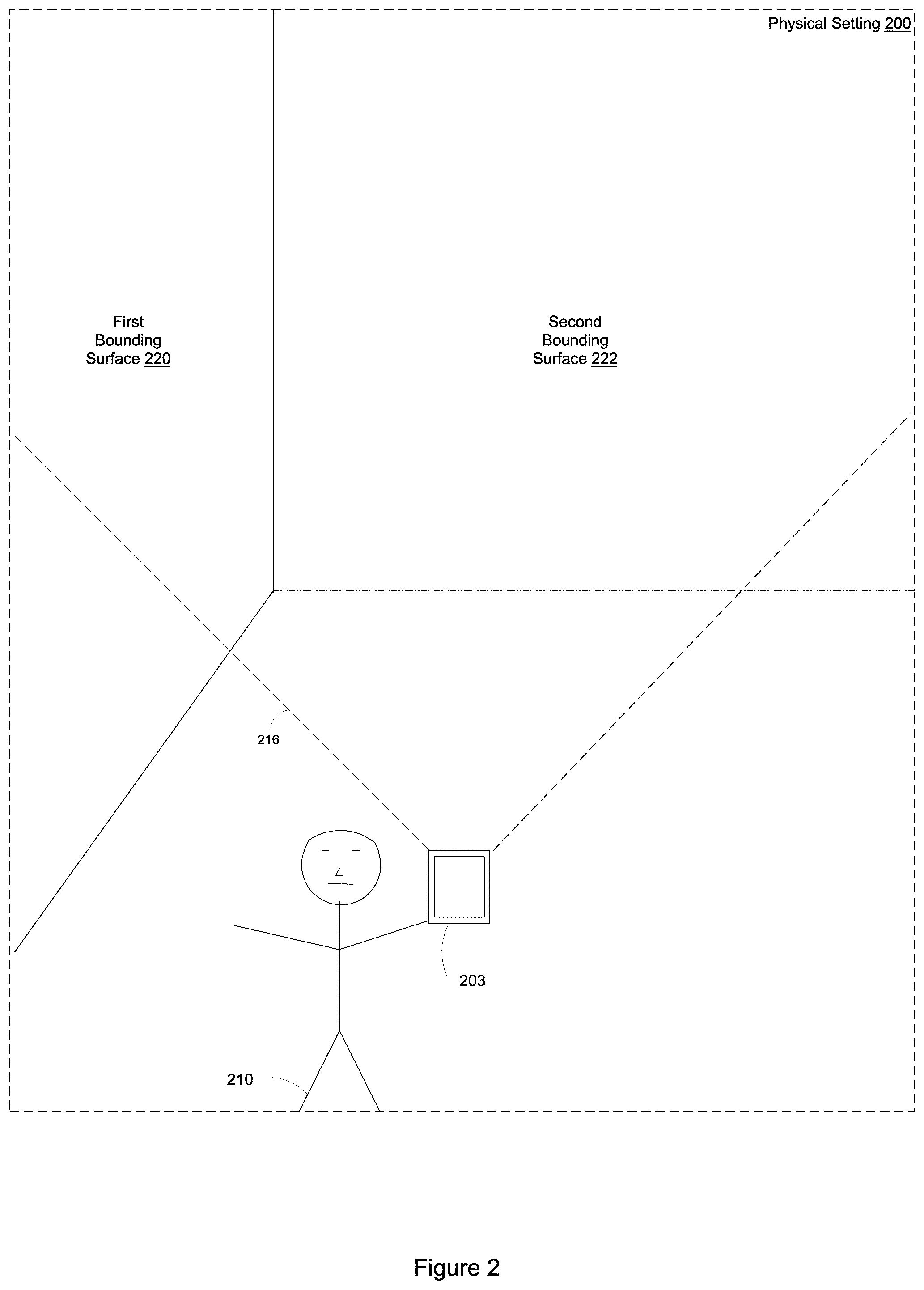 Patent US12322048 Figure 2 – Connecting spatially distinct settings