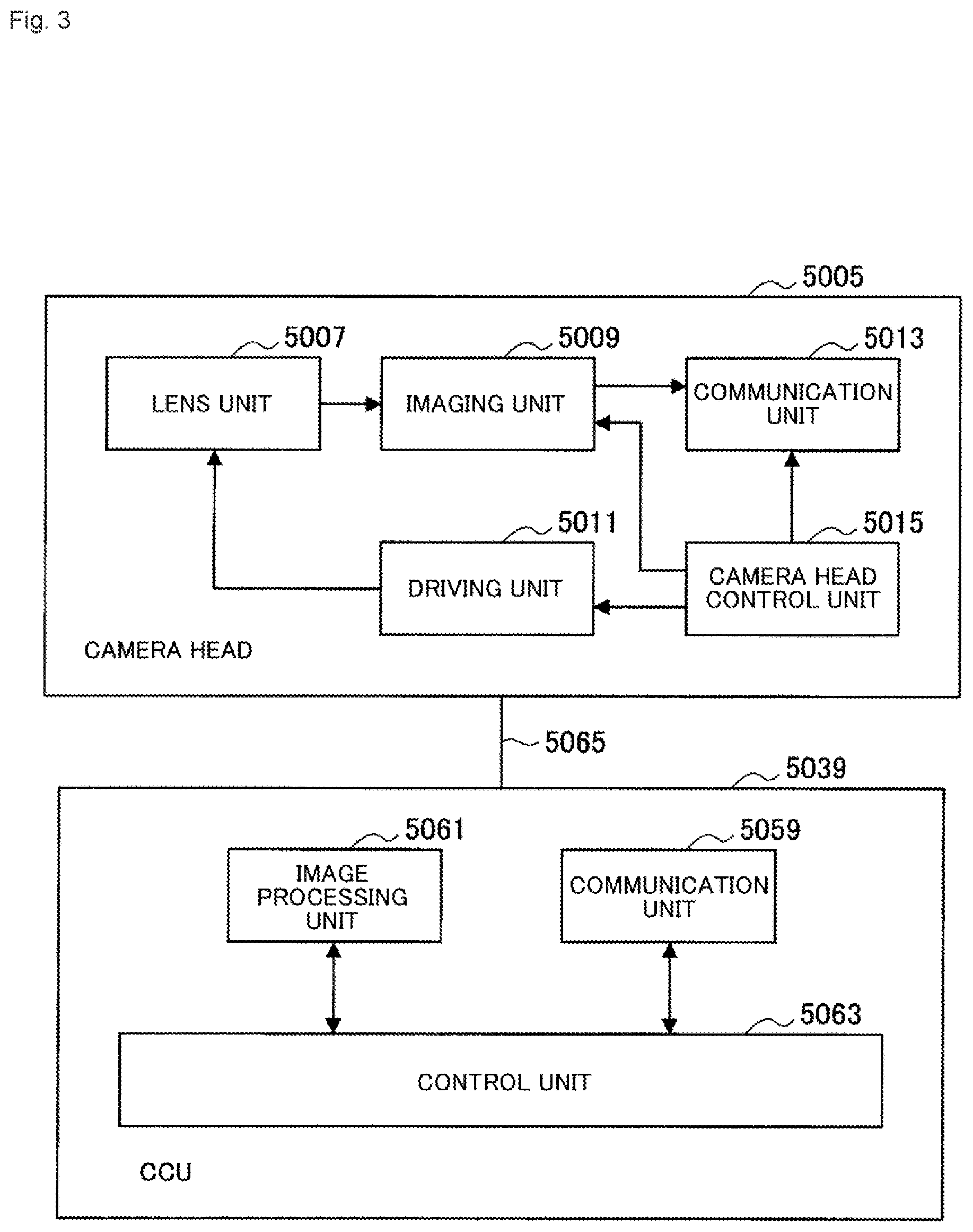 Patent US12322049 Figure 3 – Medical image processing system, surgical image control device, and surgical image control method