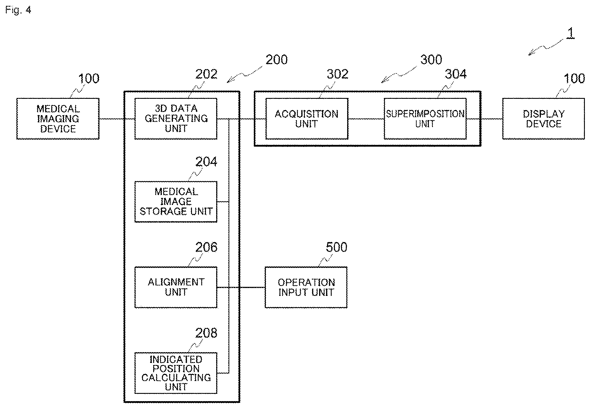 Patent US12322049 Figure 4 – Medical image processing system, surgical image control device, and surgical image control method