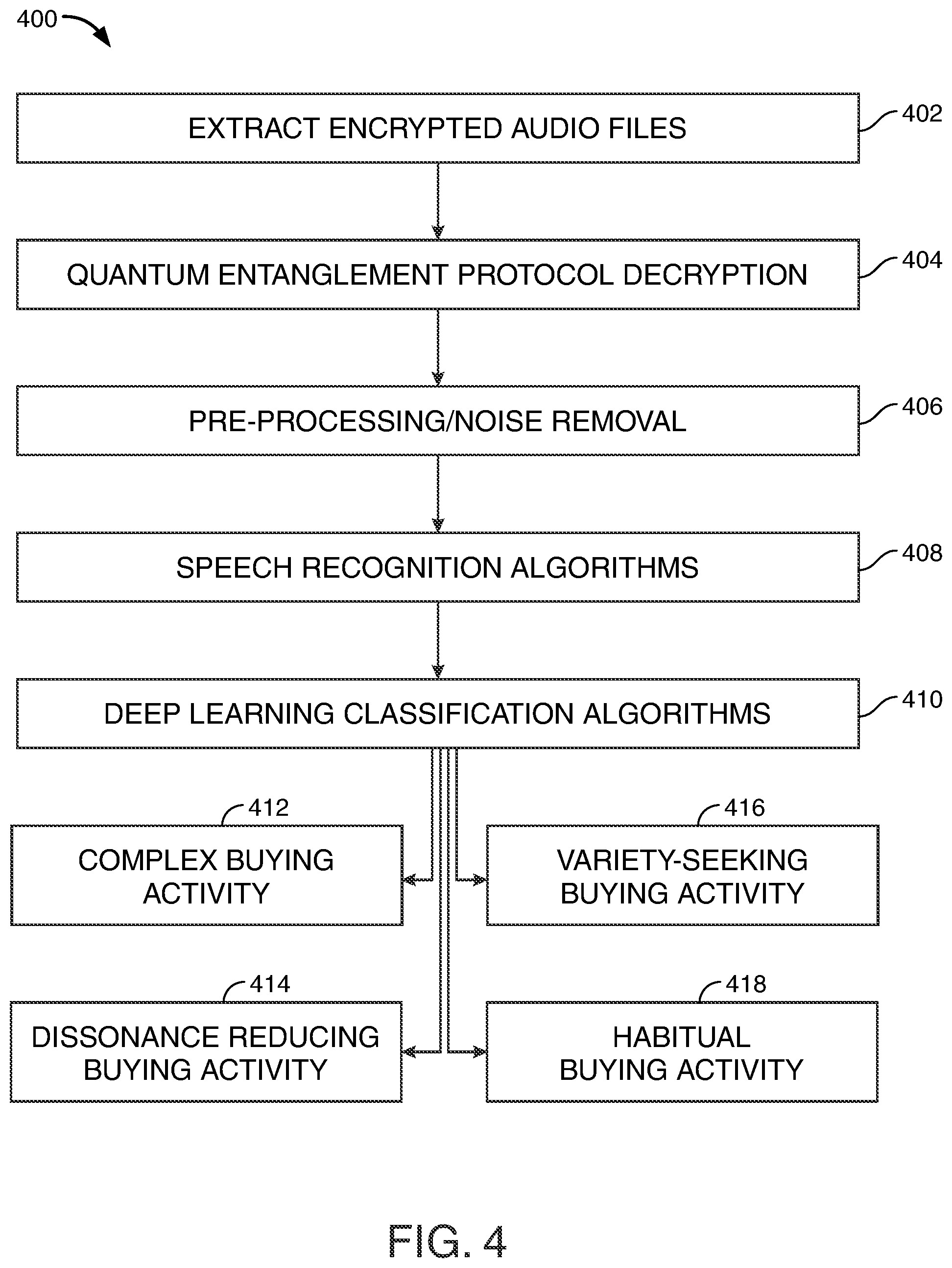 Patent US12322053 Figure 4 – Metaverse enabled digital cognitive twin