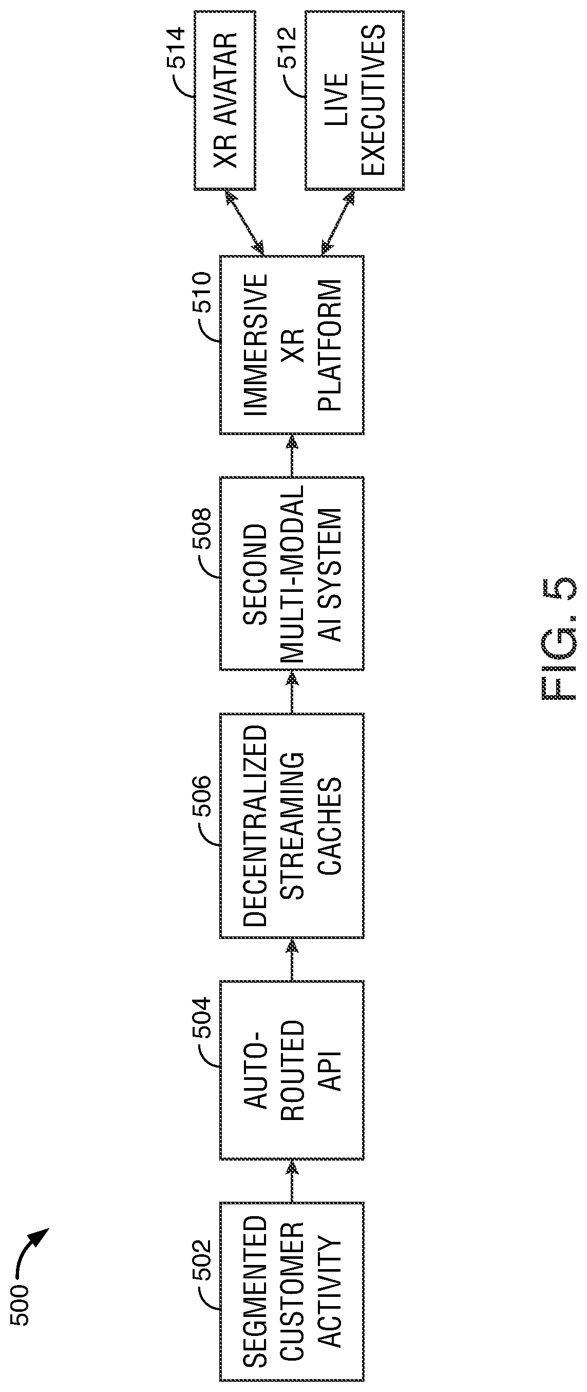 Patent US12322053 Figure 5 – Metaverse enabled digital cognitive twin