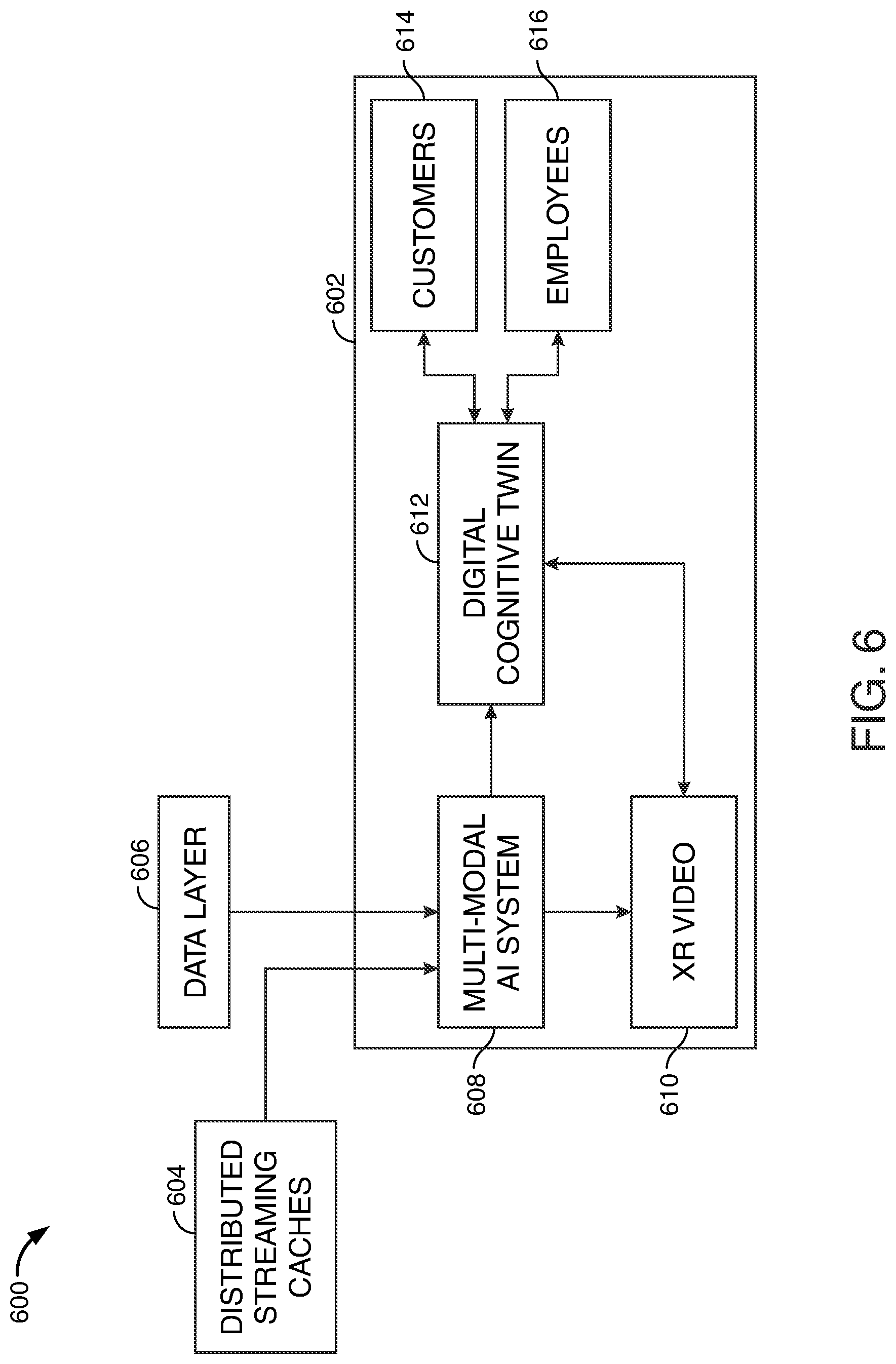 Patent US12322053 Figure 6 – Metaverse enabled digital cognitive twin