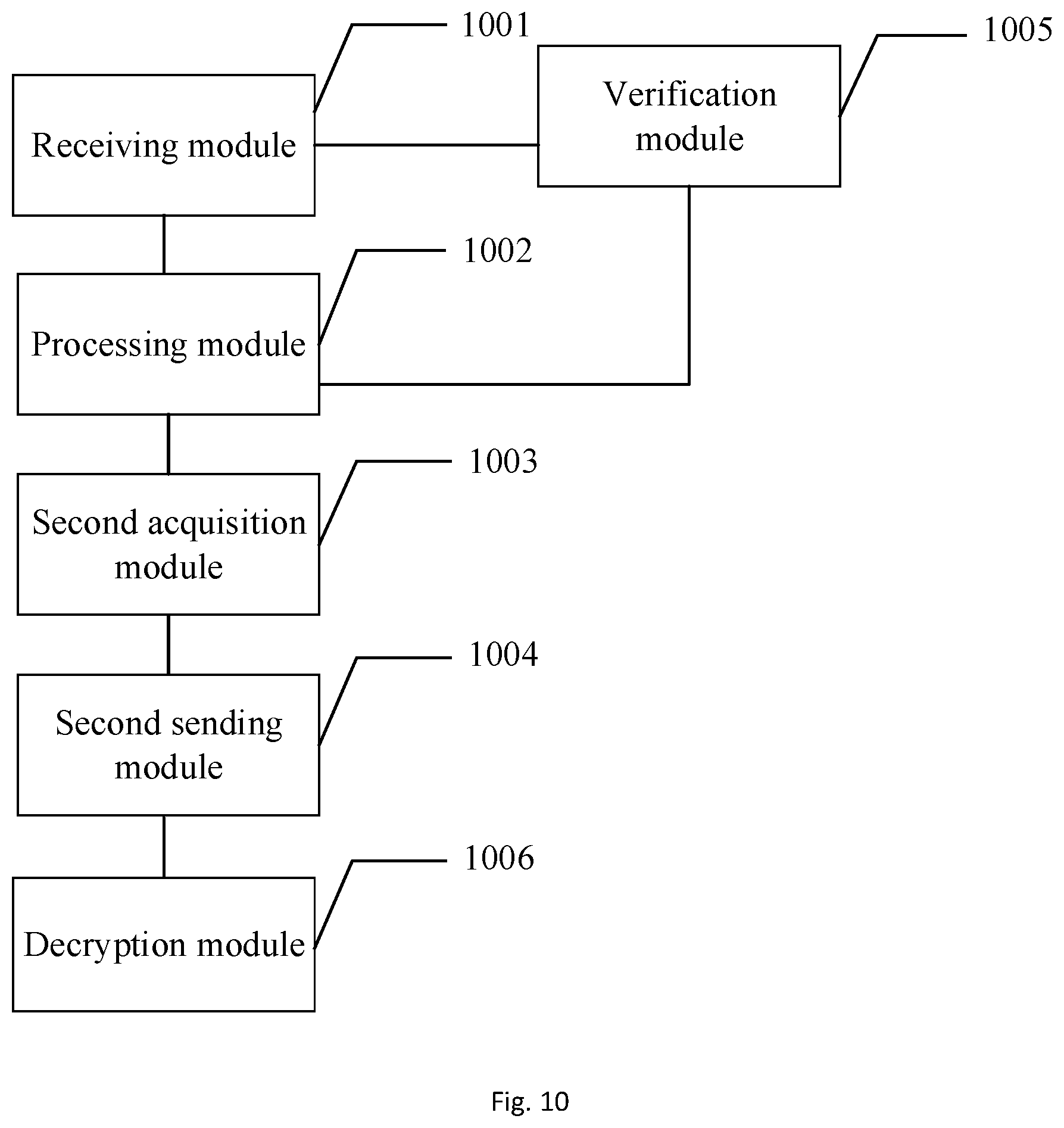 Patent US12322062 Figure 8 – Image encryption method and apparatus, image processing method and apparatus, and device and medium