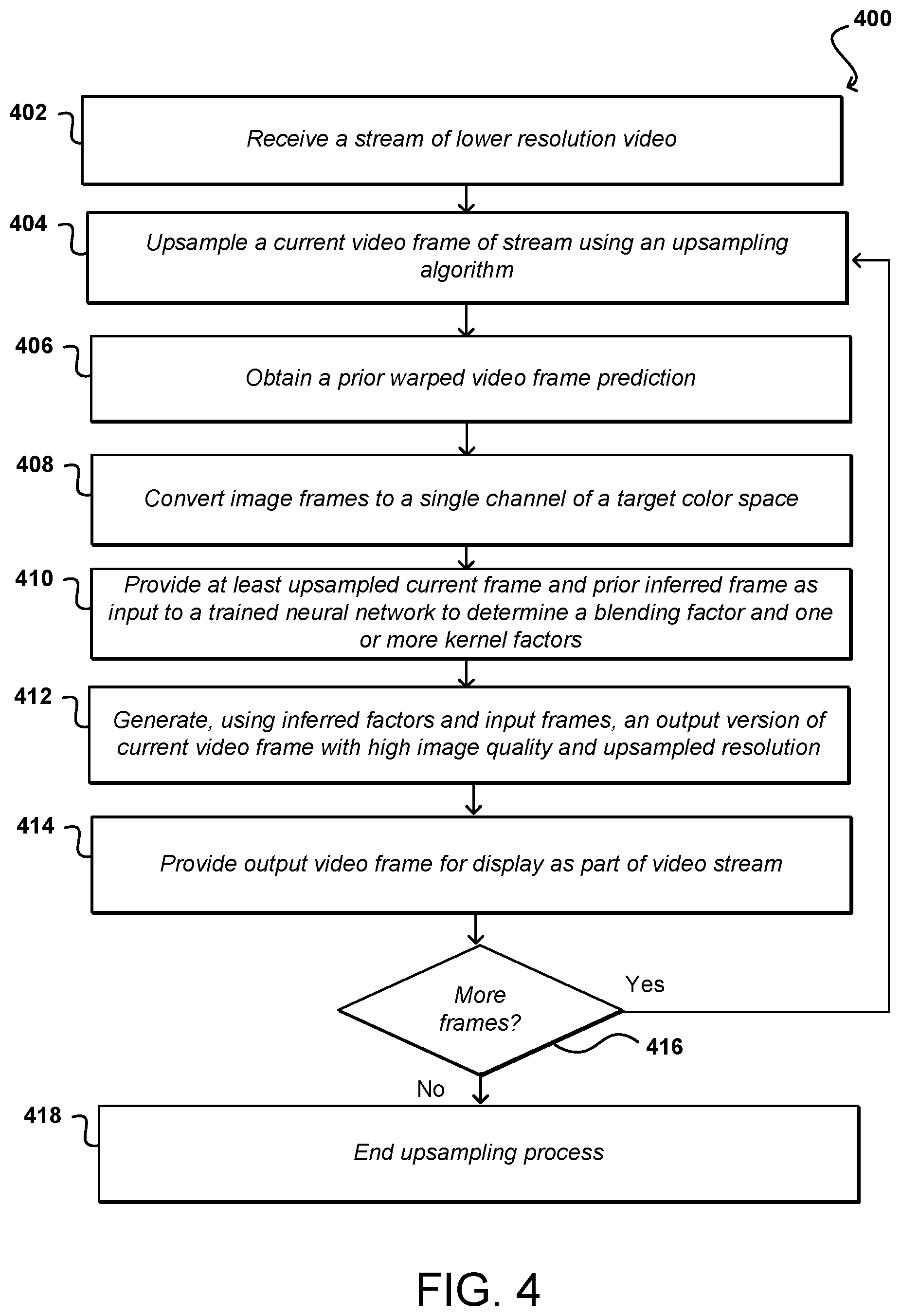Patent US12322063 Figure 4 – Video upsampling using one or more neural networks