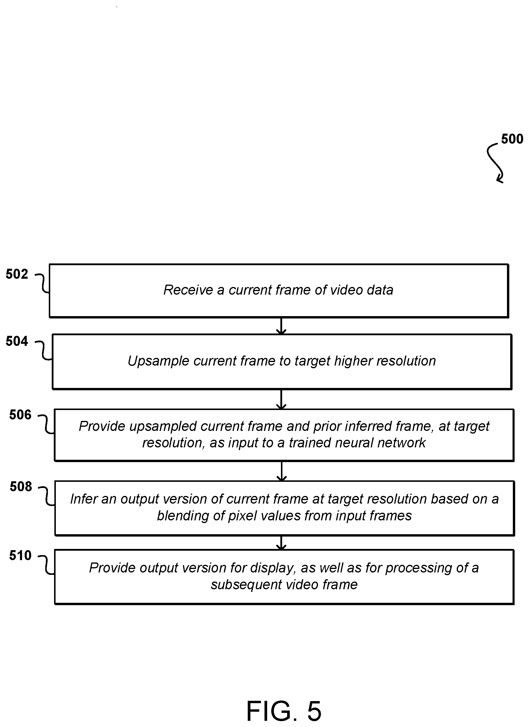 Patent US12322063 Figure 5 – Video upsampling using one or more neural networks
