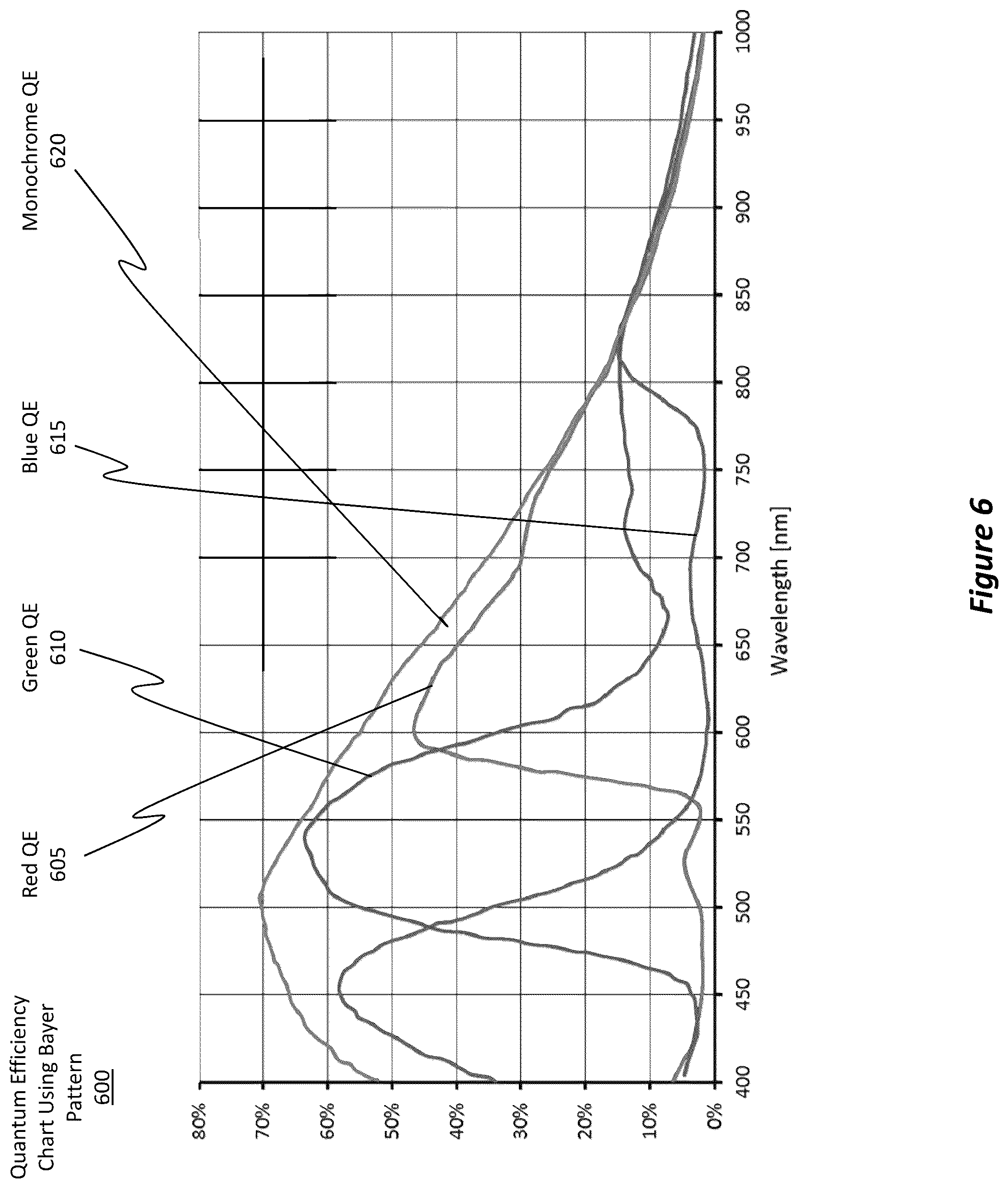 Patent US12322064 Figure 5 – Generate super-resolution images from sparse color information
