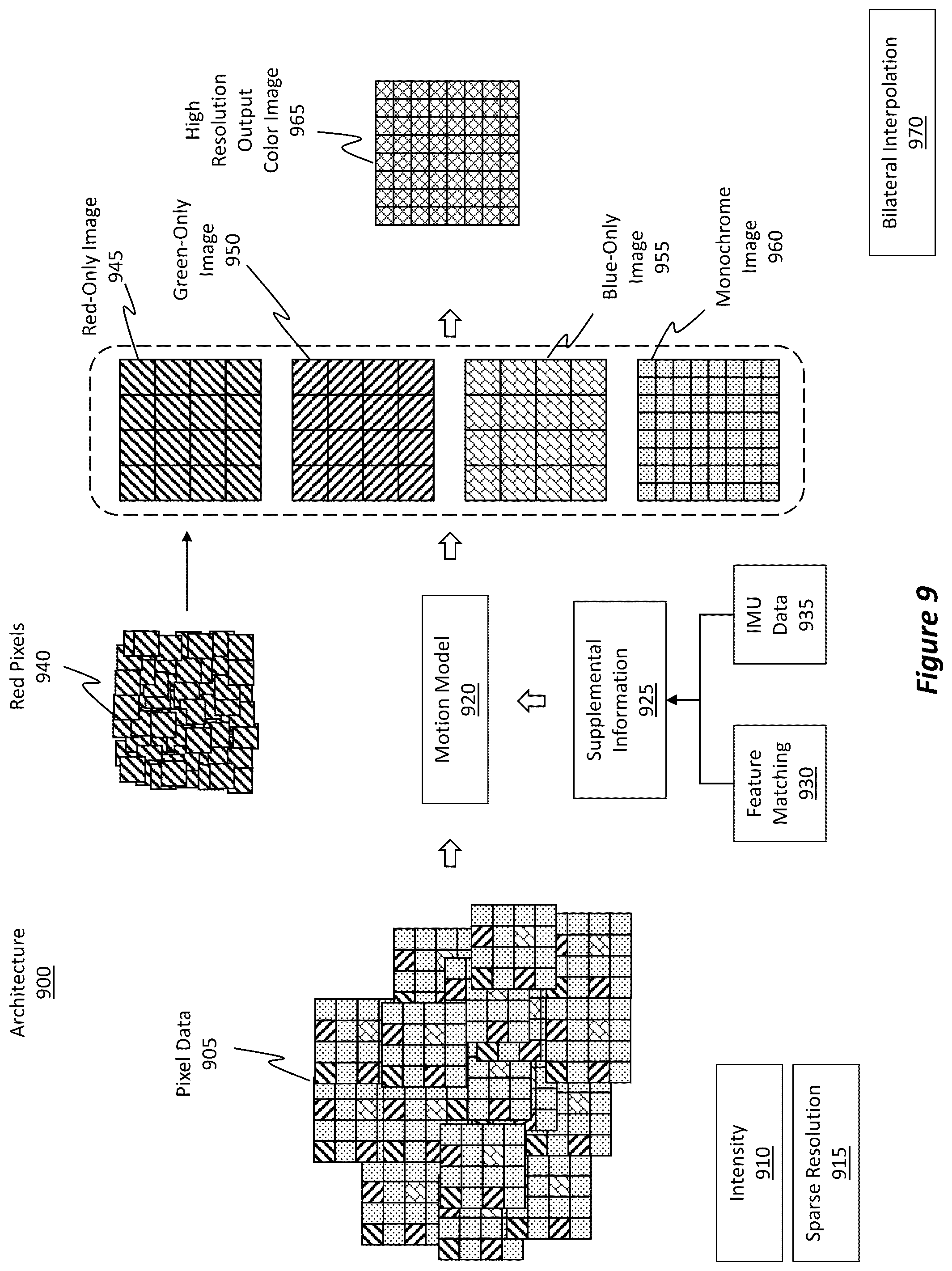 Patent US12322064 Figure 8 – Generate super-resolution images from sparse color information