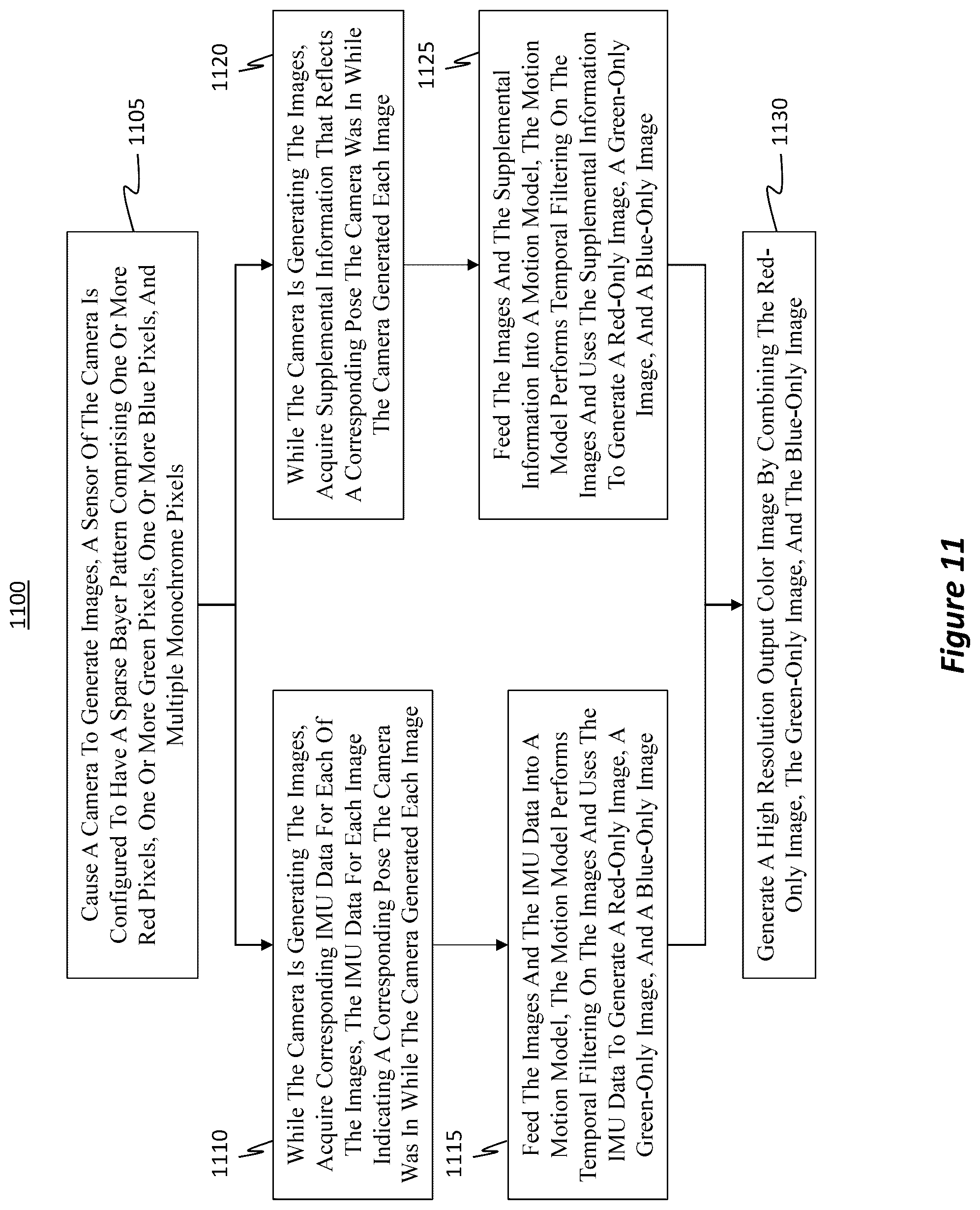 Patent US12322064 Figure 10 – Generate super-resolution images from sparse color information