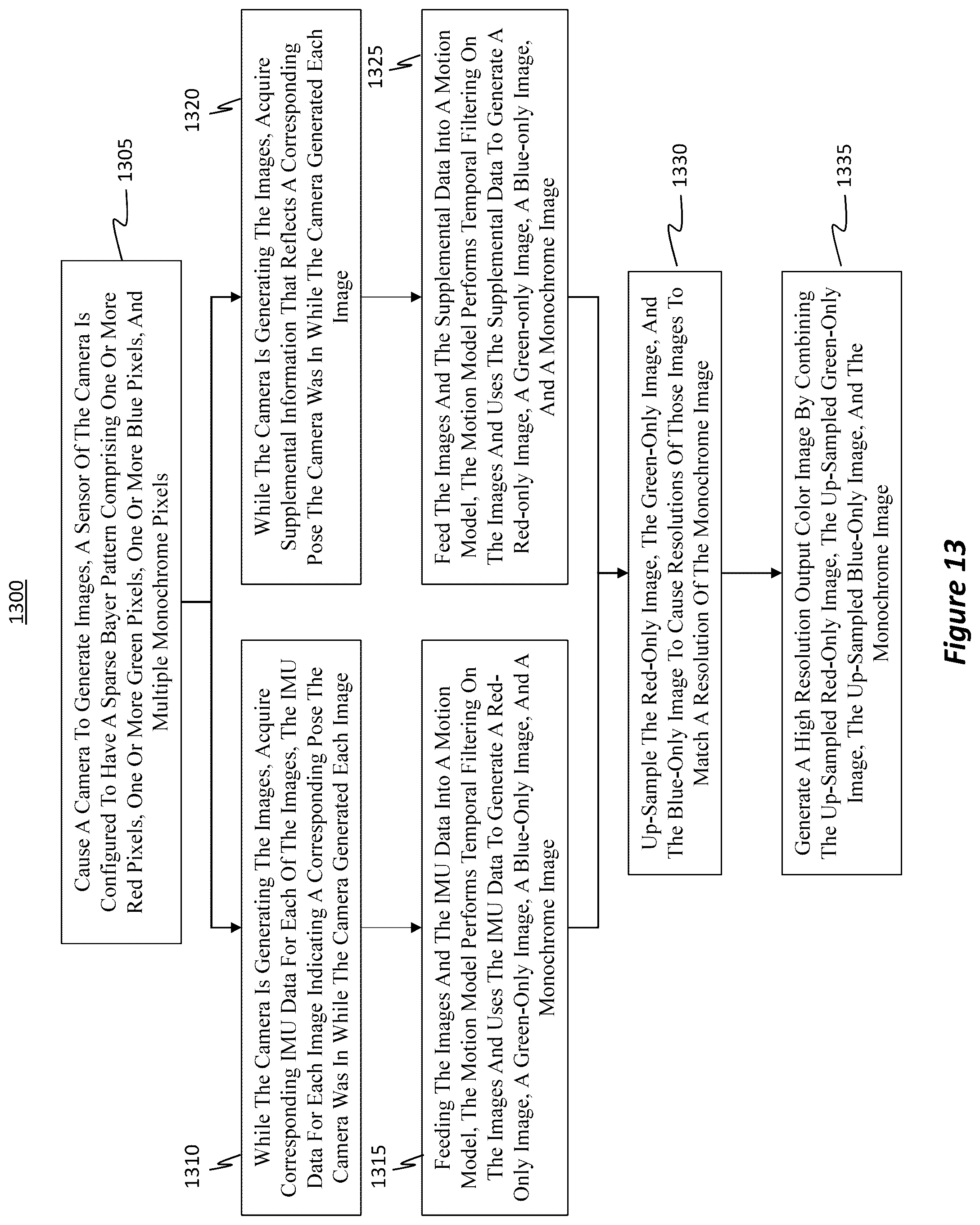 Patent US12322064 Figure 12 – Generate super-resolution images from sparse color information