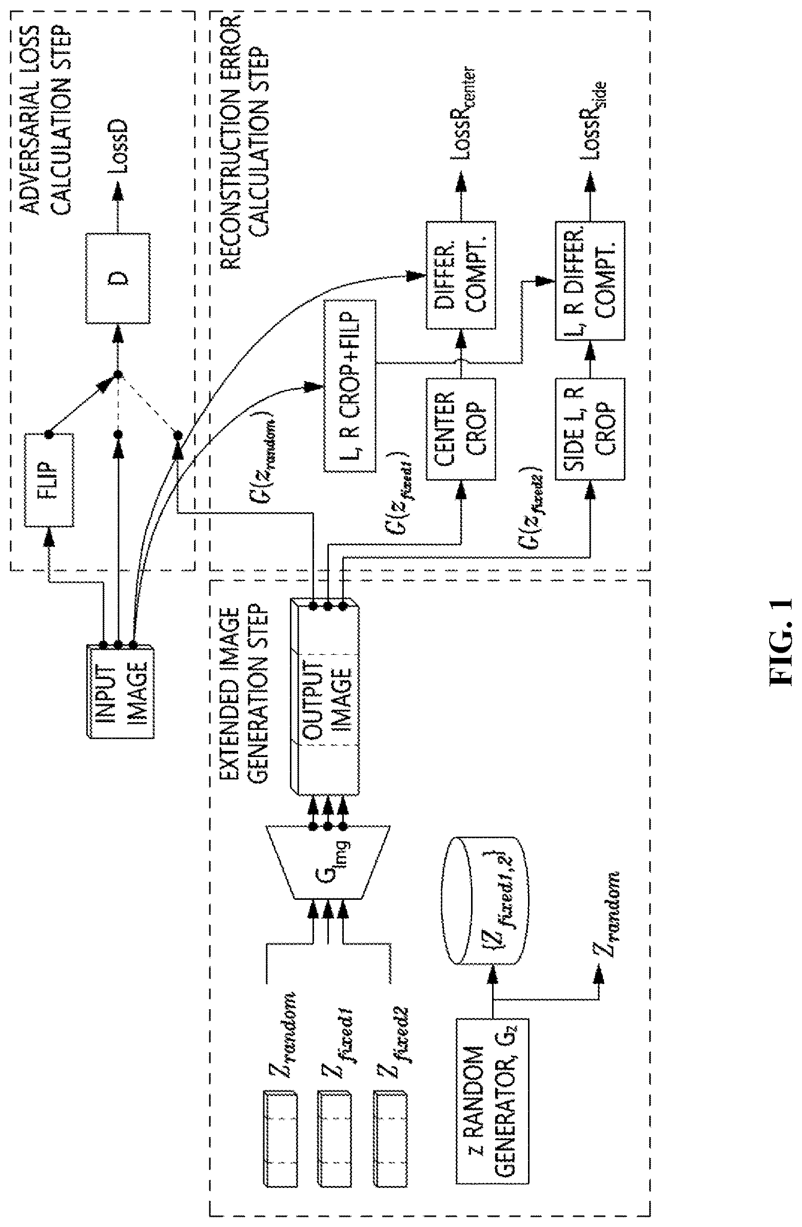 Patent US12322065 Figure 1 – Apparatus and method for image outpainting based on learning of a single input image