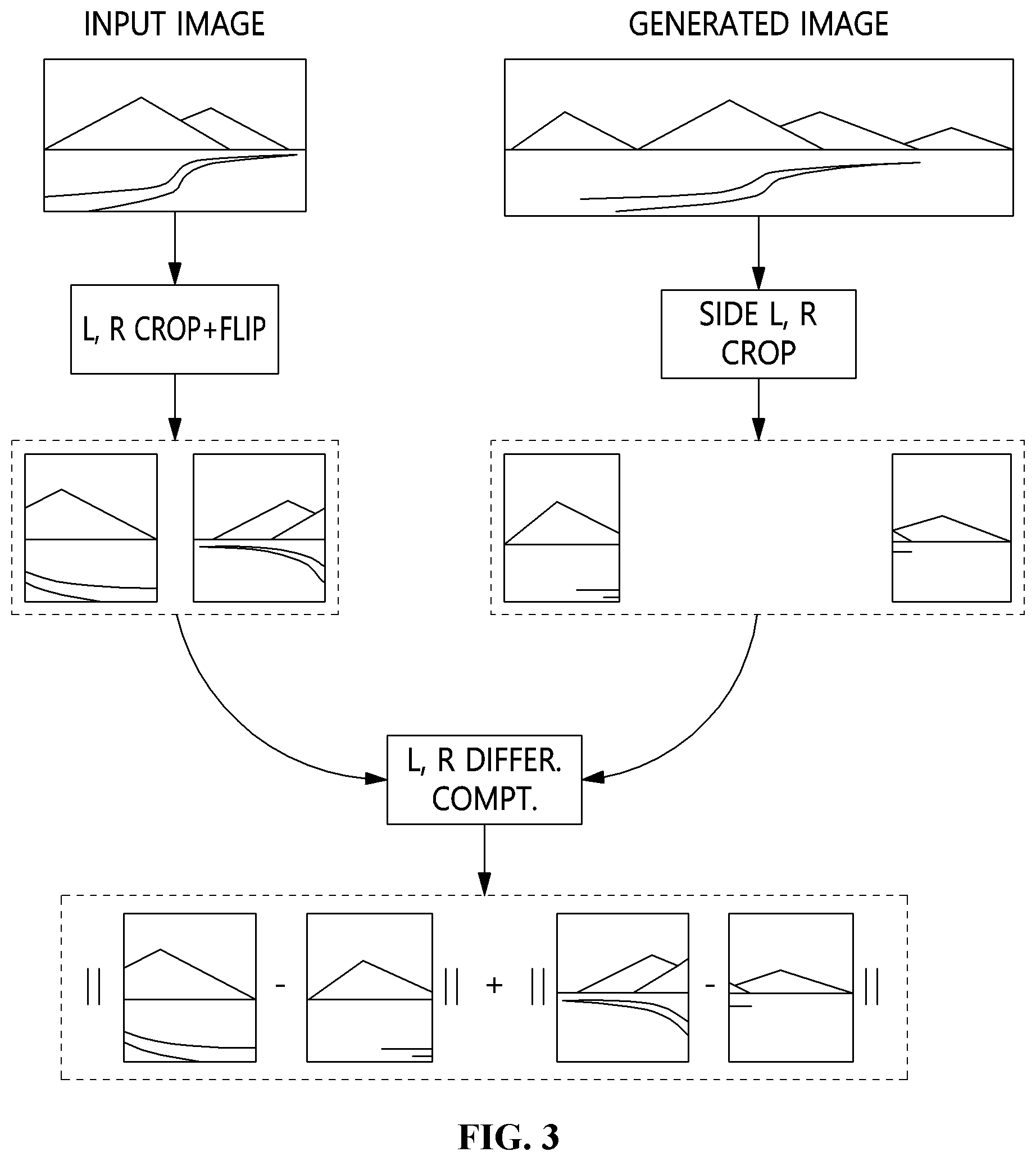 Patent US12322065 Figure 3 – Apparatus and method for image outpainting based on learning of a single input image