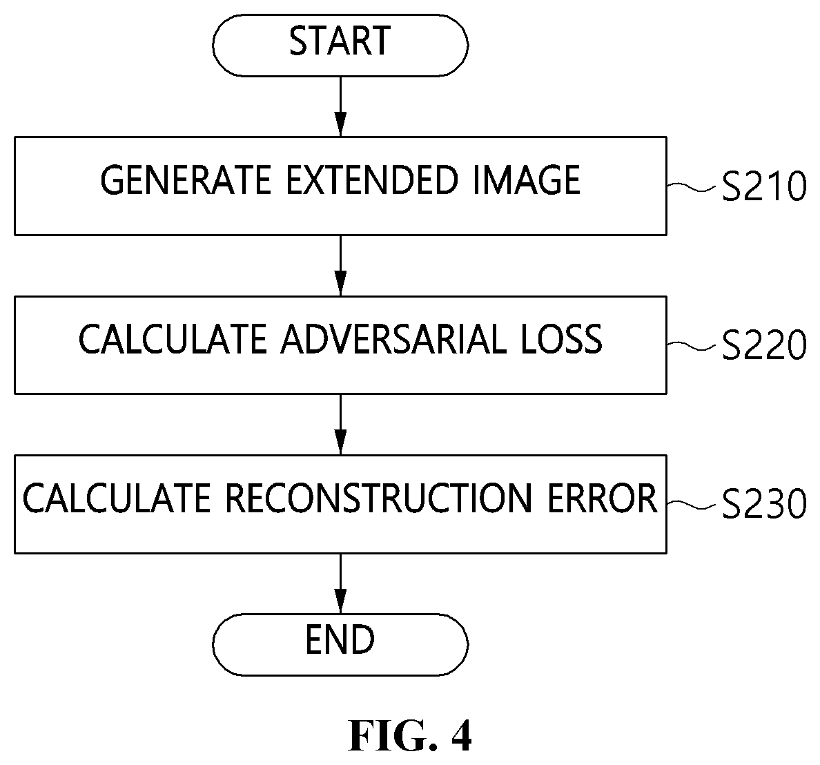 Patent US12322065 Figure 4 – Apparatus and method for image outpainting based on learning of a single input image