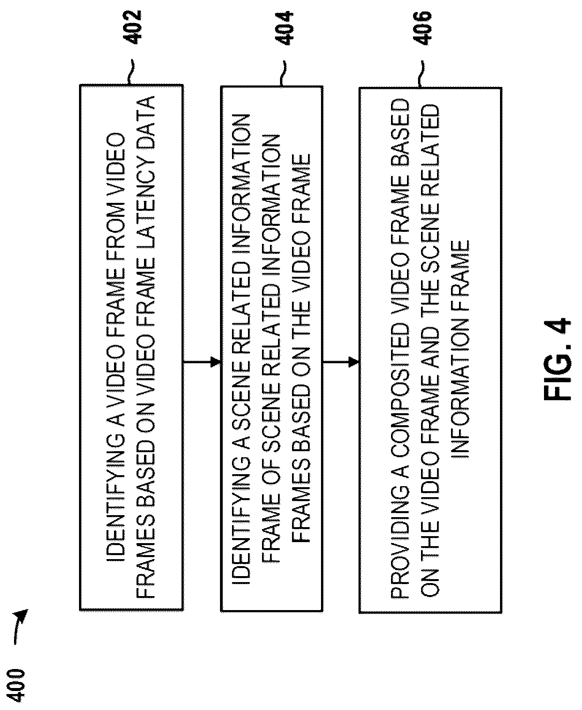Patent US12322066 Figure 4 – Systems and methods for digital compositing