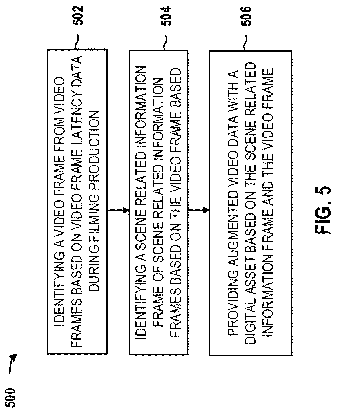 Patent US12322066 Figure 5 – Systems and methods for digital compositing