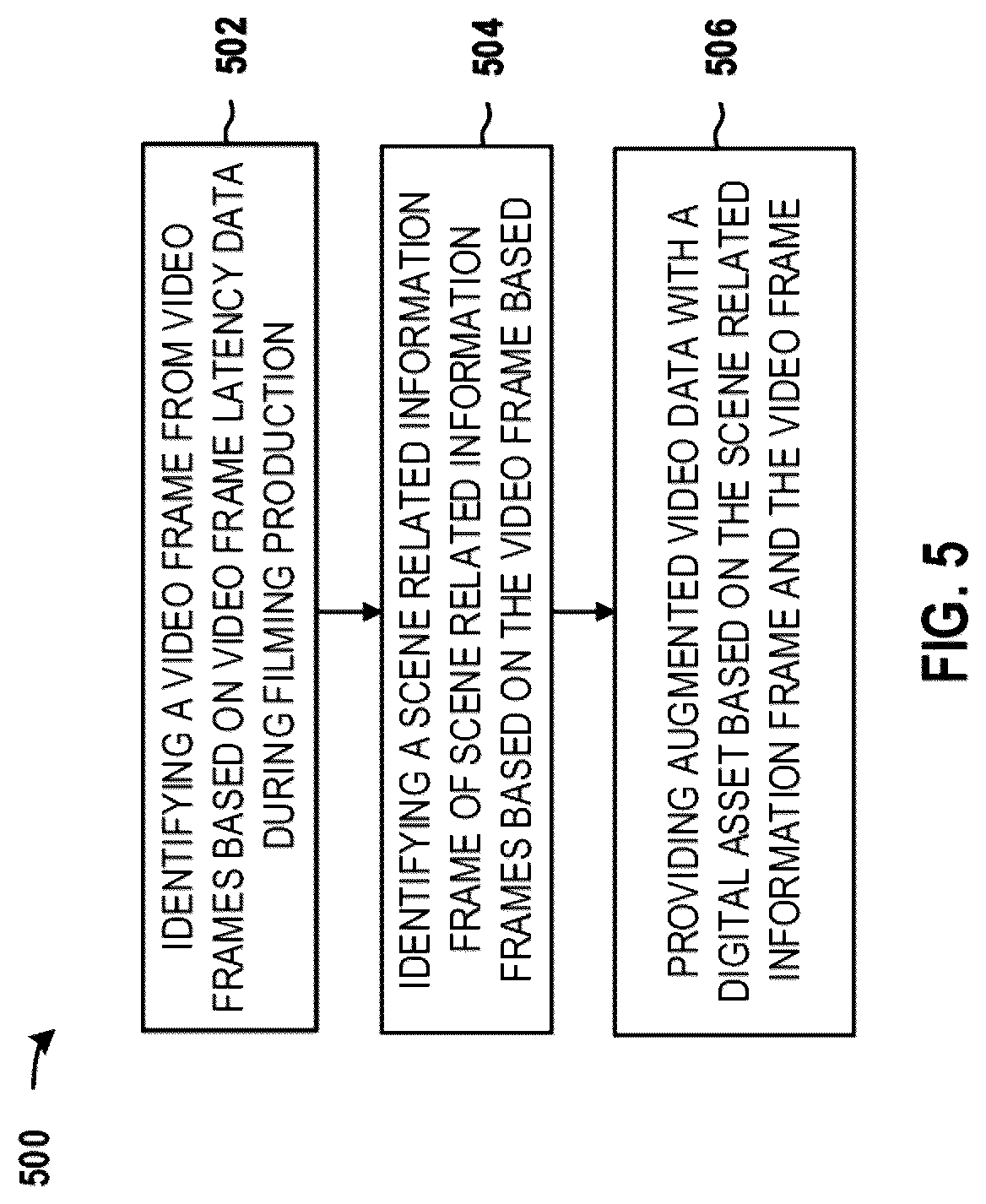 Patent US12322067 Figure 5 – Systems and methods for digital compositing