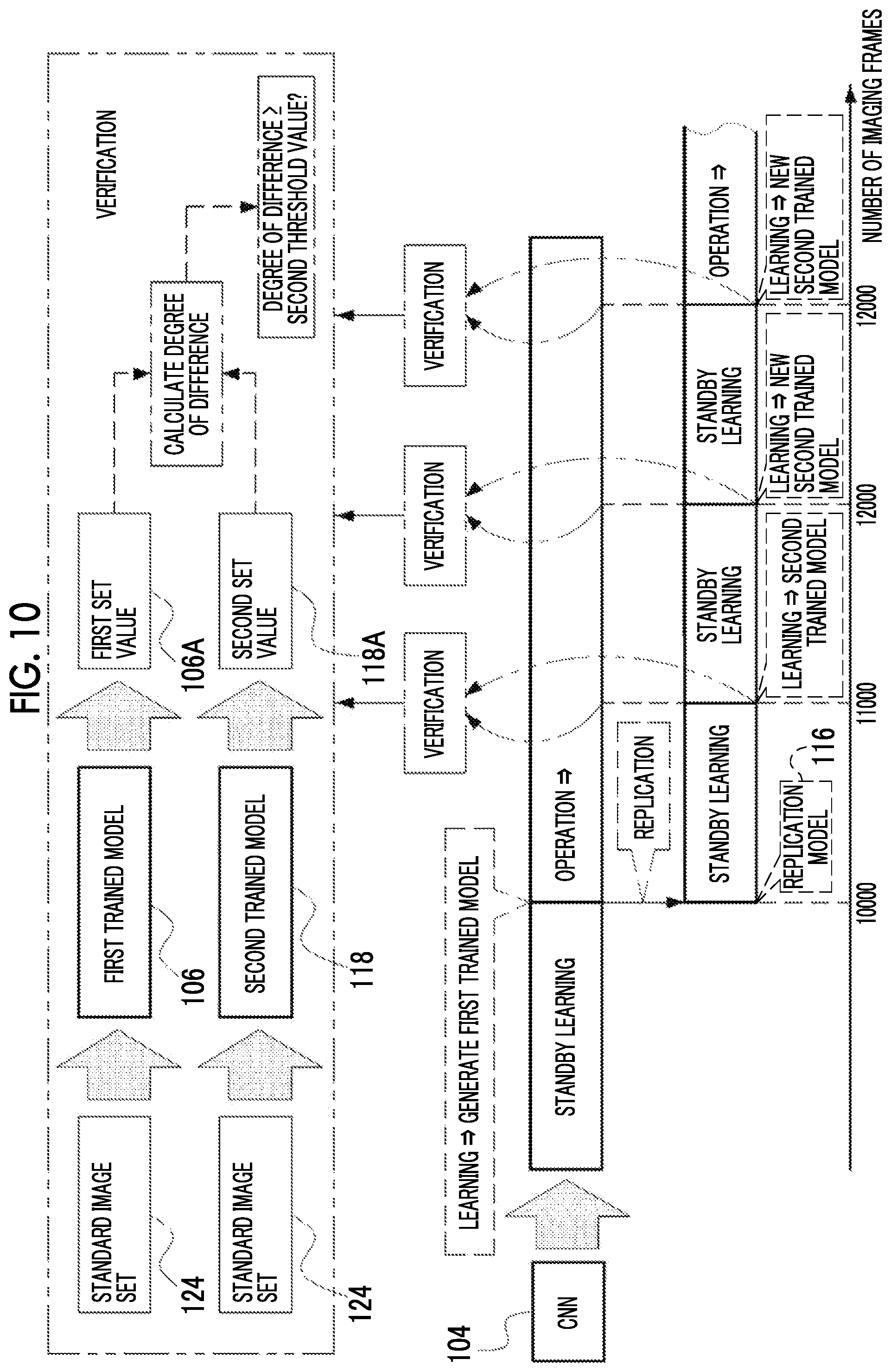 Patent US12322069 Figure 10 – Imaging support apparatus, imaging apparatus, imaging support method, and program