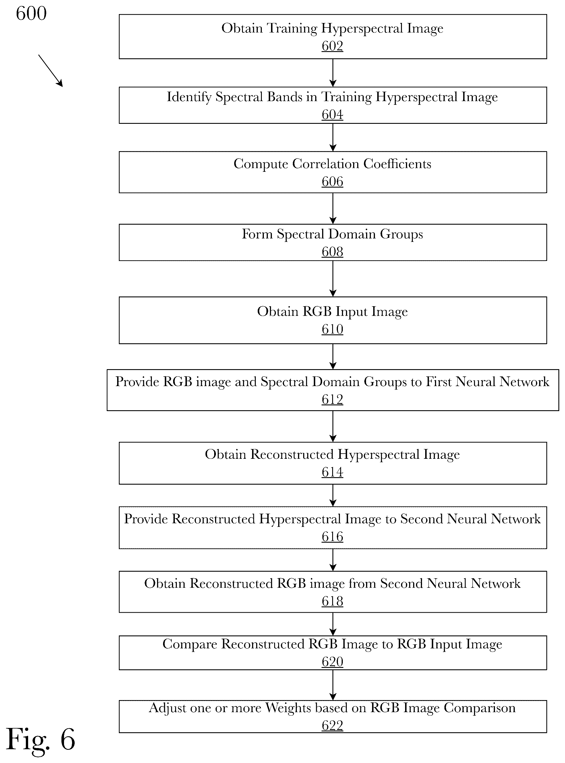 Patent US12322070 Figure 6 – System and method for hyperspectral image generation with quality assurance