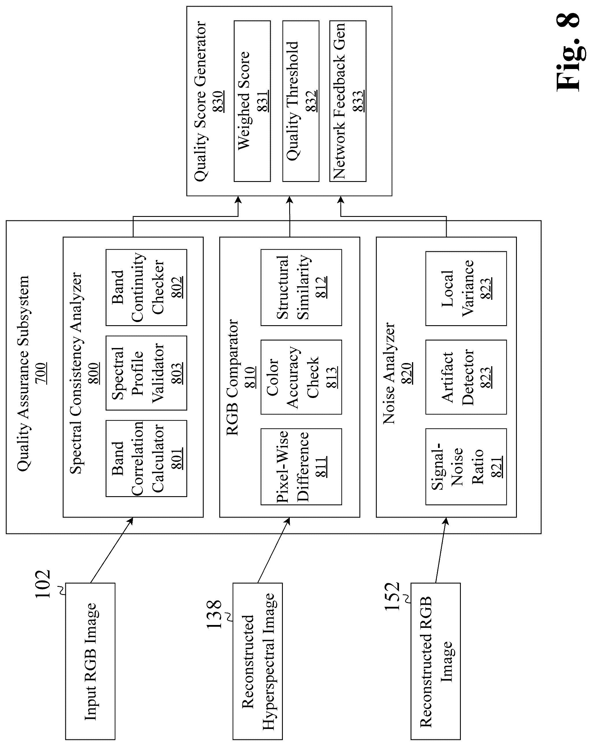 Patent US12322070 Figure 8 – System and method for hyperspectral image generation with quality assurance