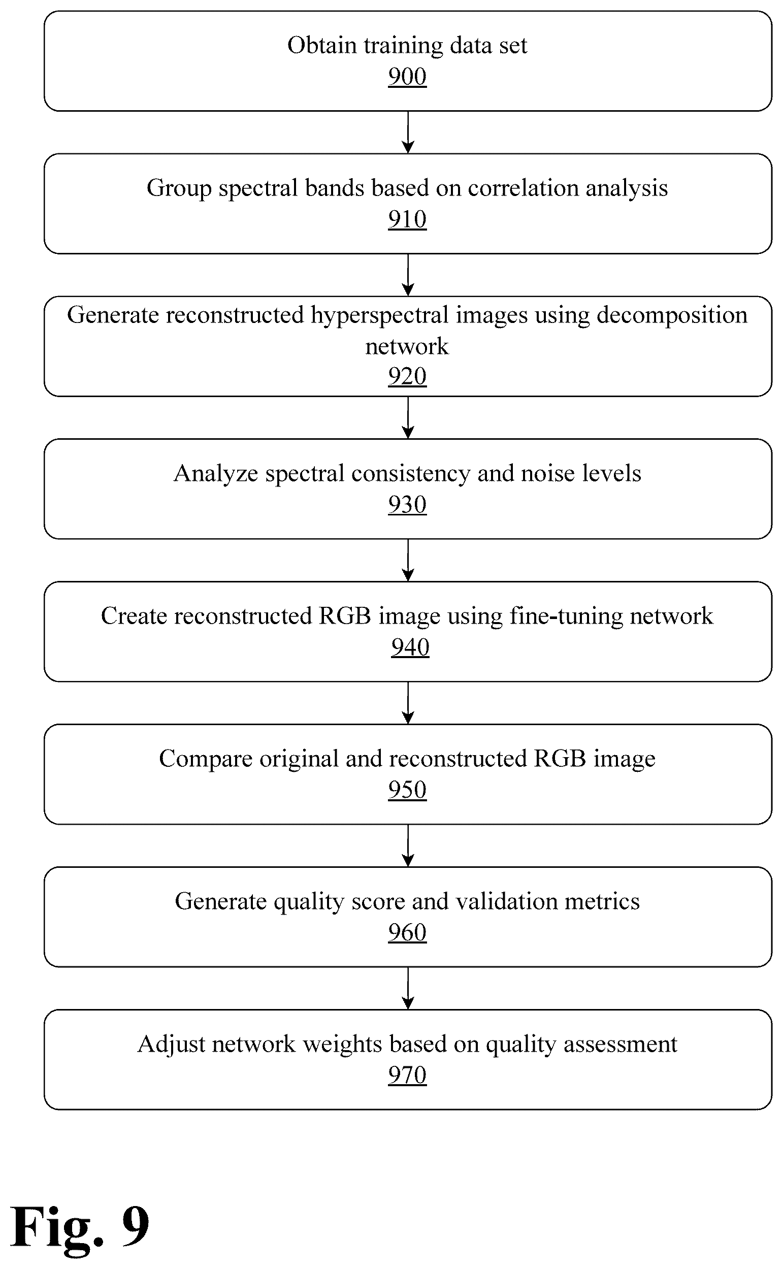 Patent US12322070 Figure 9 – System and method for hyperspectral image generation with quality assurance