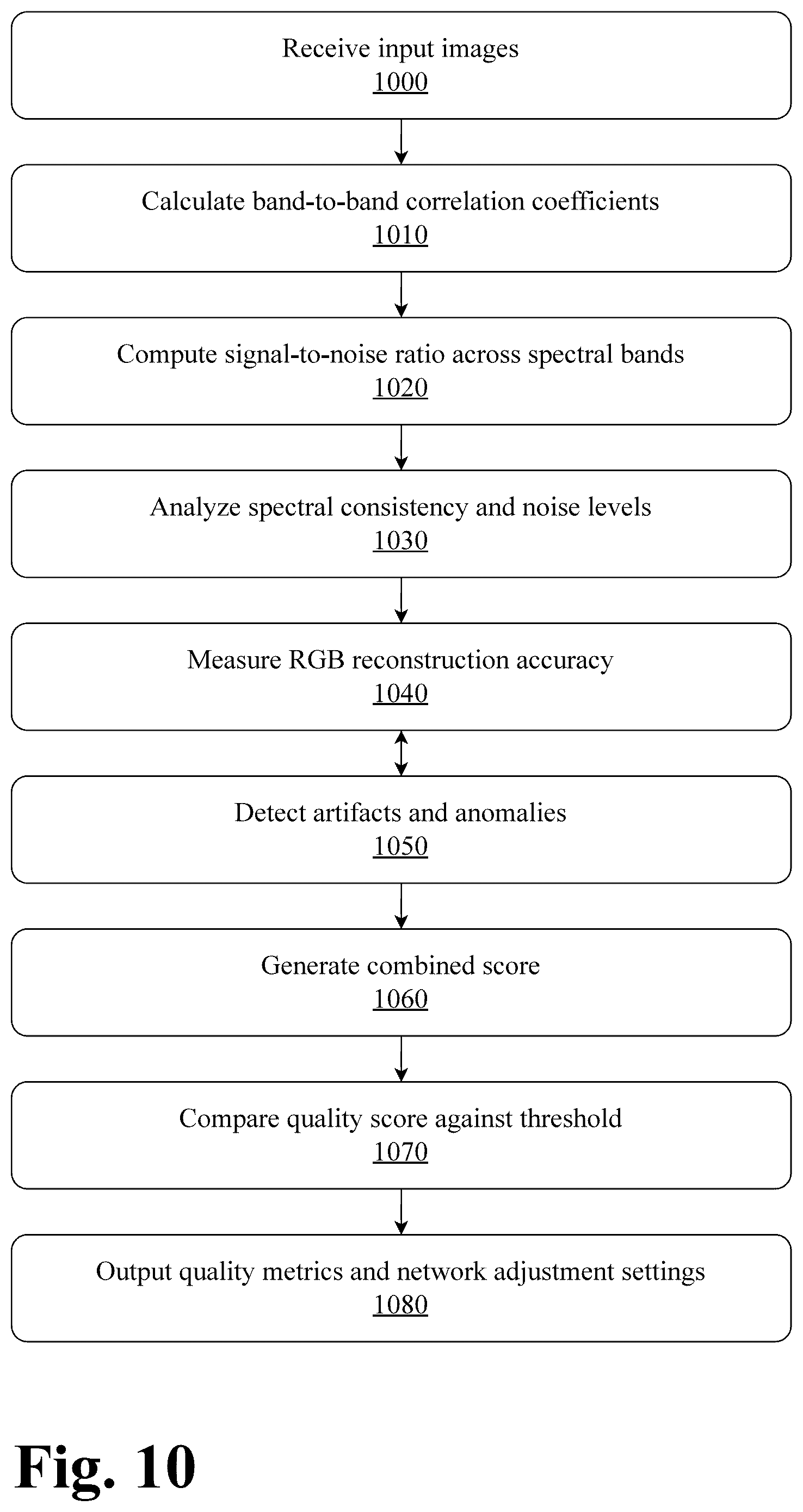 Patent US12322070 Figure 10 – System and method for hyperspectral image generation with quality assurance