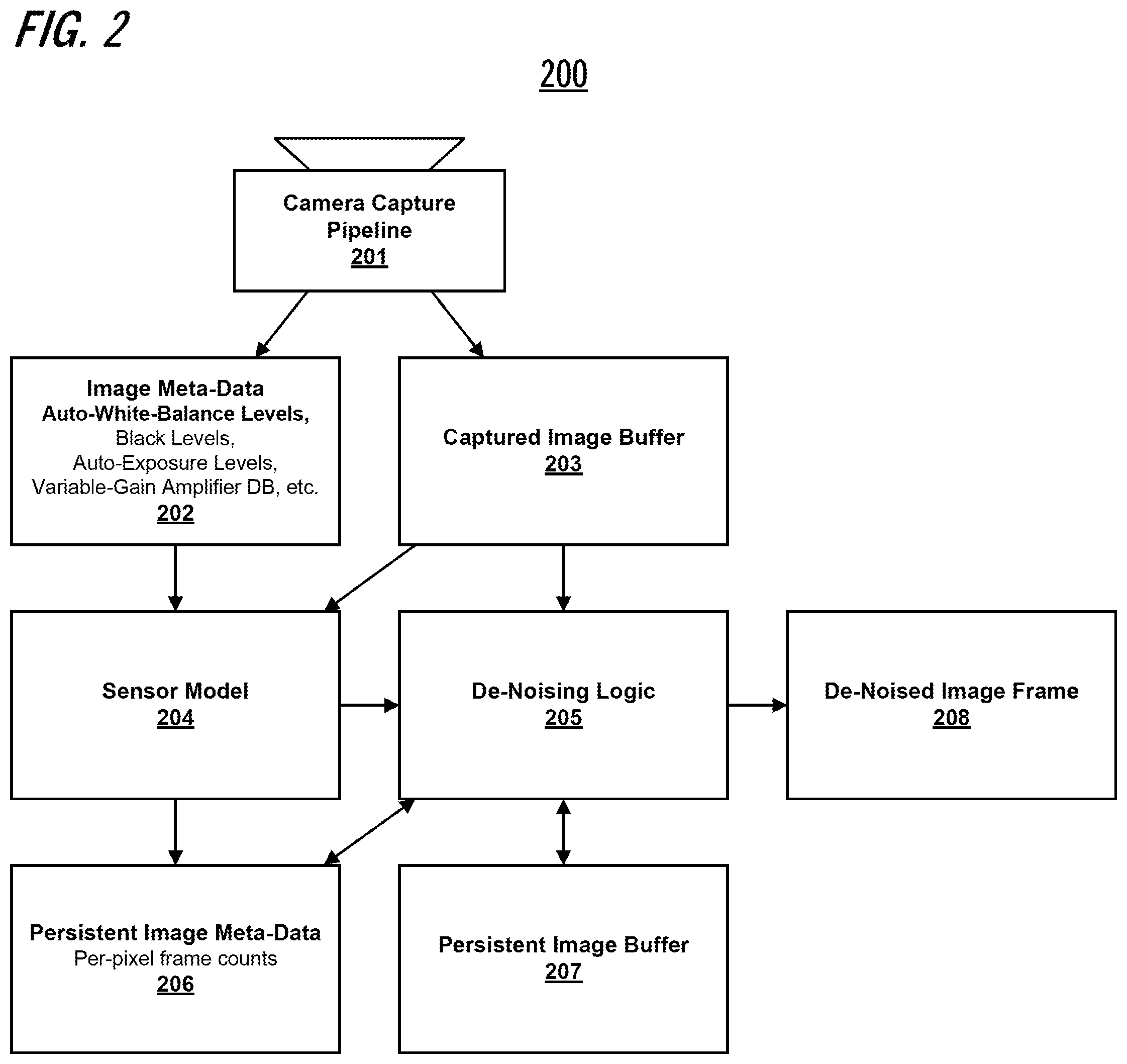 Patent US12322071 Figure 2 – Temporal de-noising