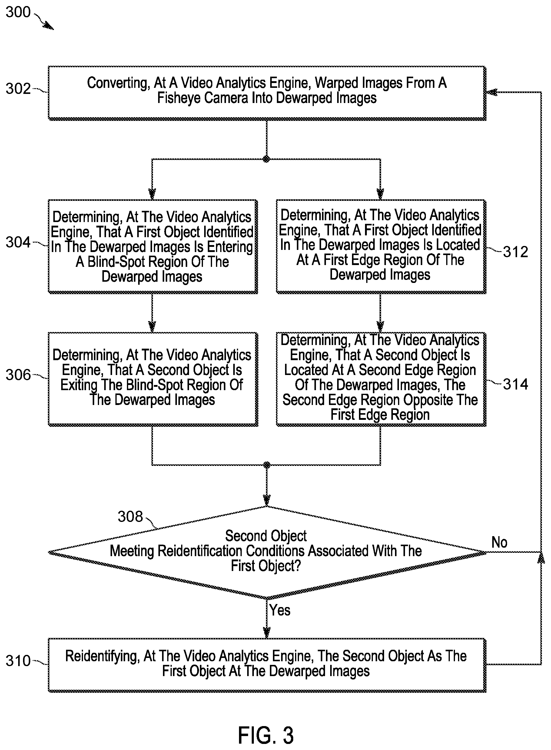Patent US12322075 Figure 3 – Device, method and system for identifying objects in warped images from a fisheye camera