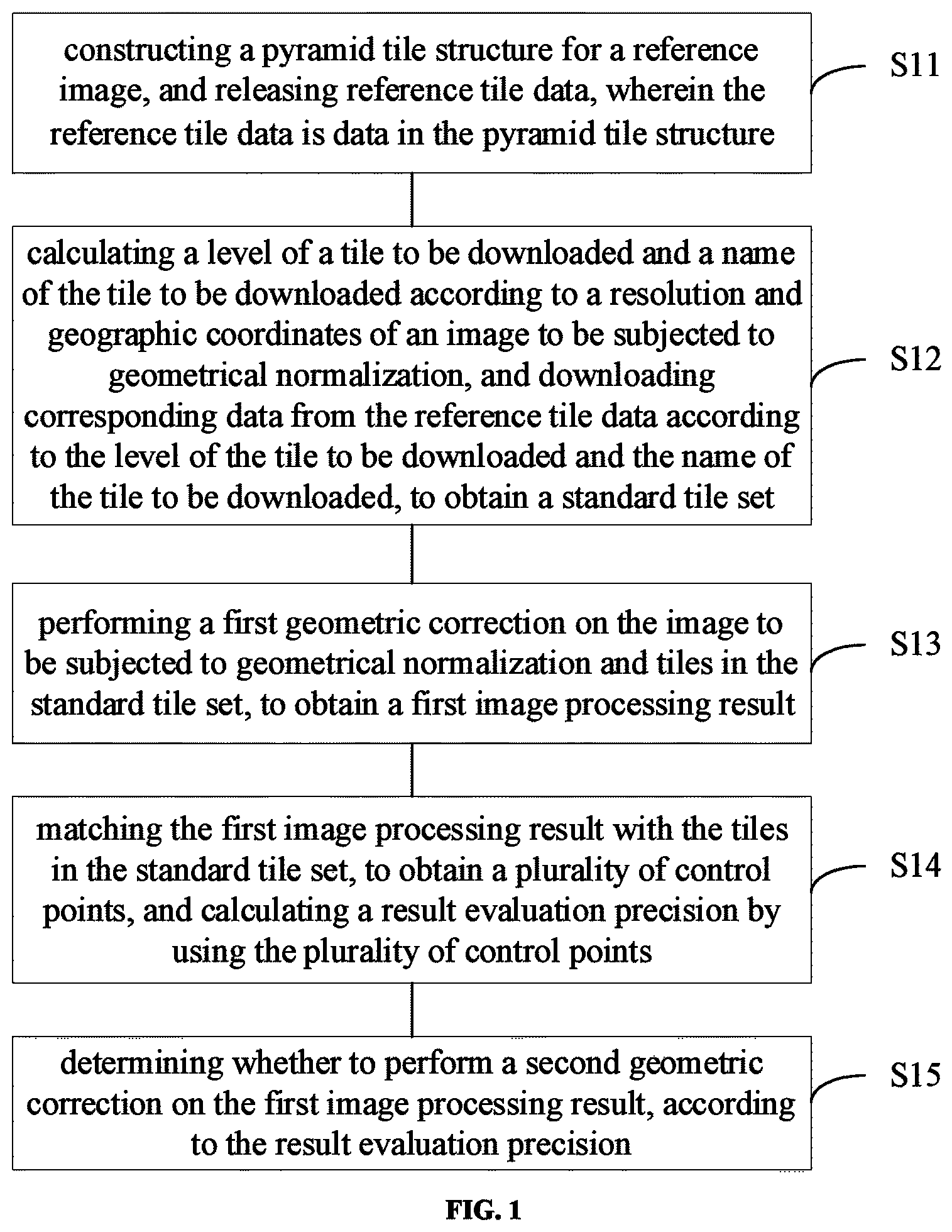 Patent US12322076 Figure 1 – Remote sensing image geometric normalization method and apparatus
