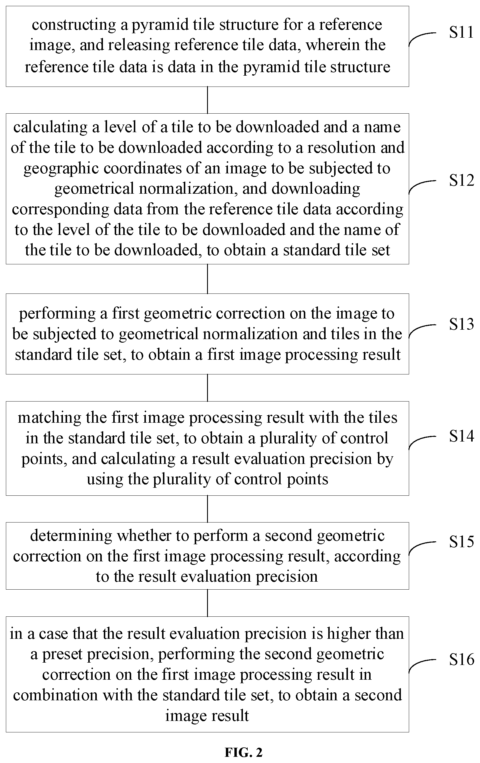 Patent US12322076 Figure 2 – Remote sensing image geometric normalization method and apparatus