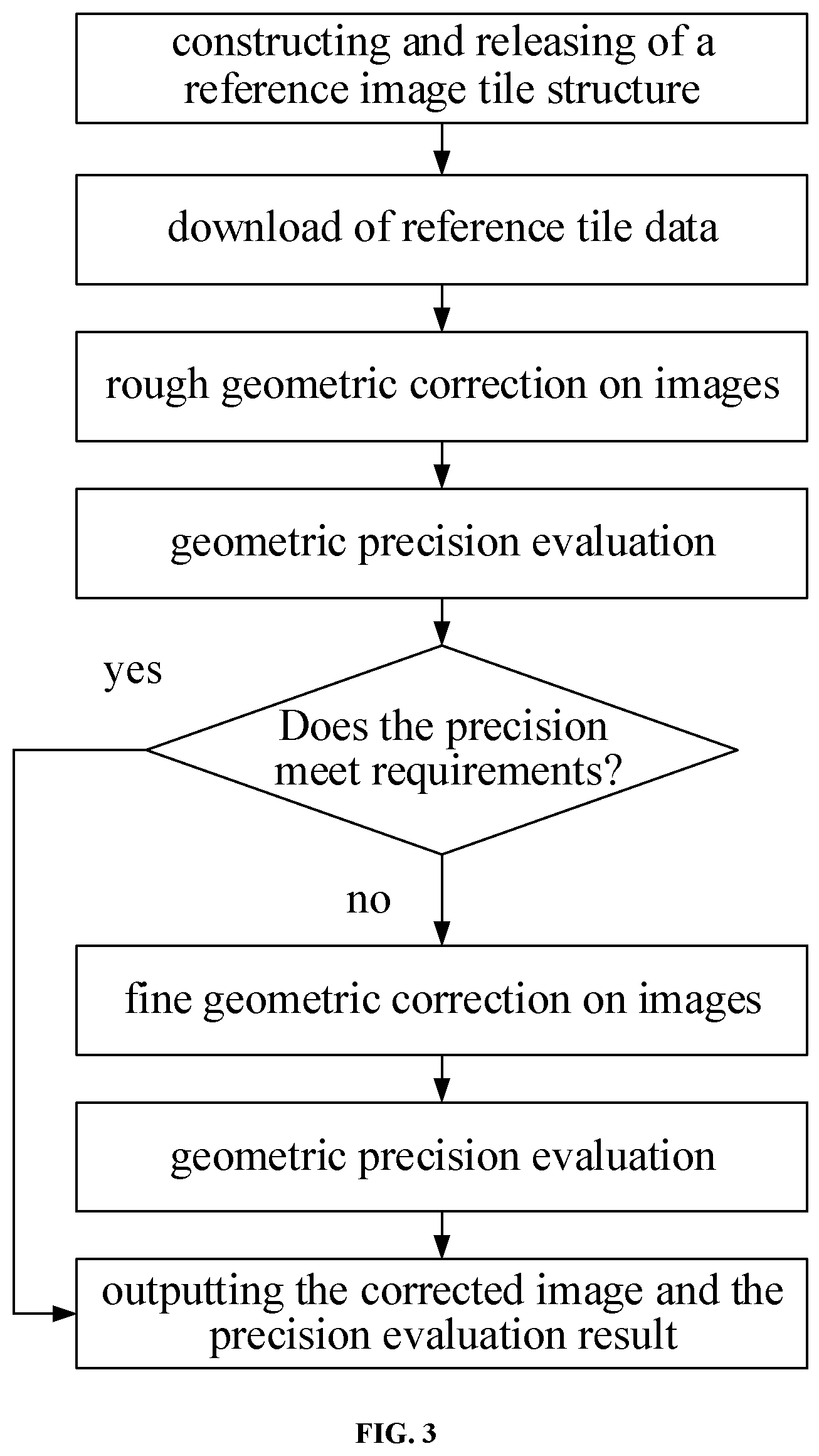 Patent US12322076 Figure 3 – Remote sensing image geometric normalization method and apparatus