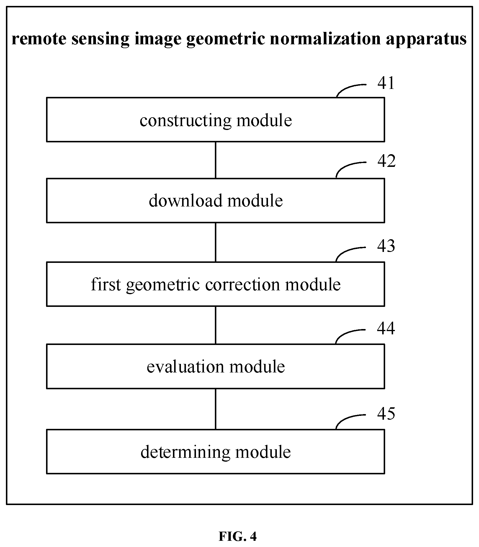 Patent US12322076 Figure 4 – Remote sensing image geometric normalization method and apparatus