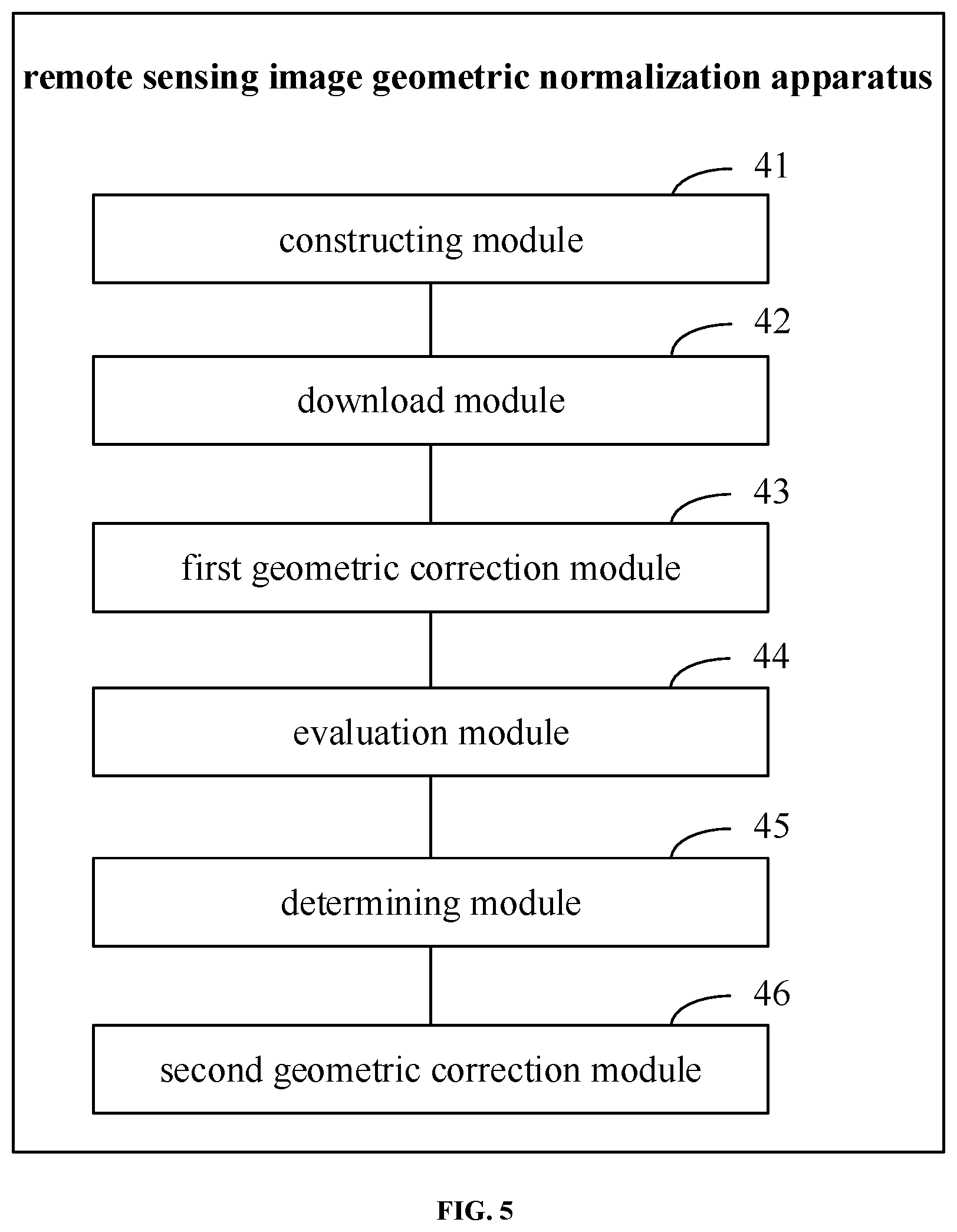 Patent US12322076 Figure 5 – Remote sensing image geometric normalization method and apparatus