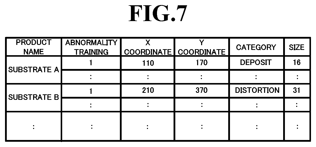 Patent US12322079 Figure 11 – Inspection device, inspection method, and recording medium for inspecting an inspection target with machine learning