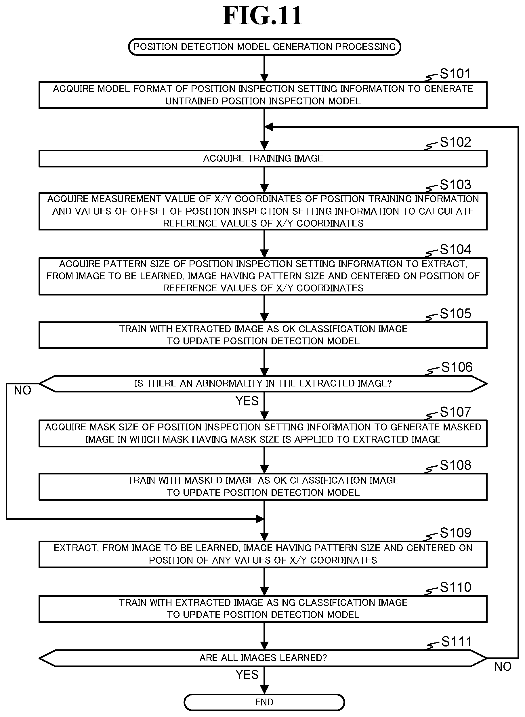 Patent US12322079 Figure 15 – Inspection device, inspection method, and recording medium for inspecting an inspection target with machine learning