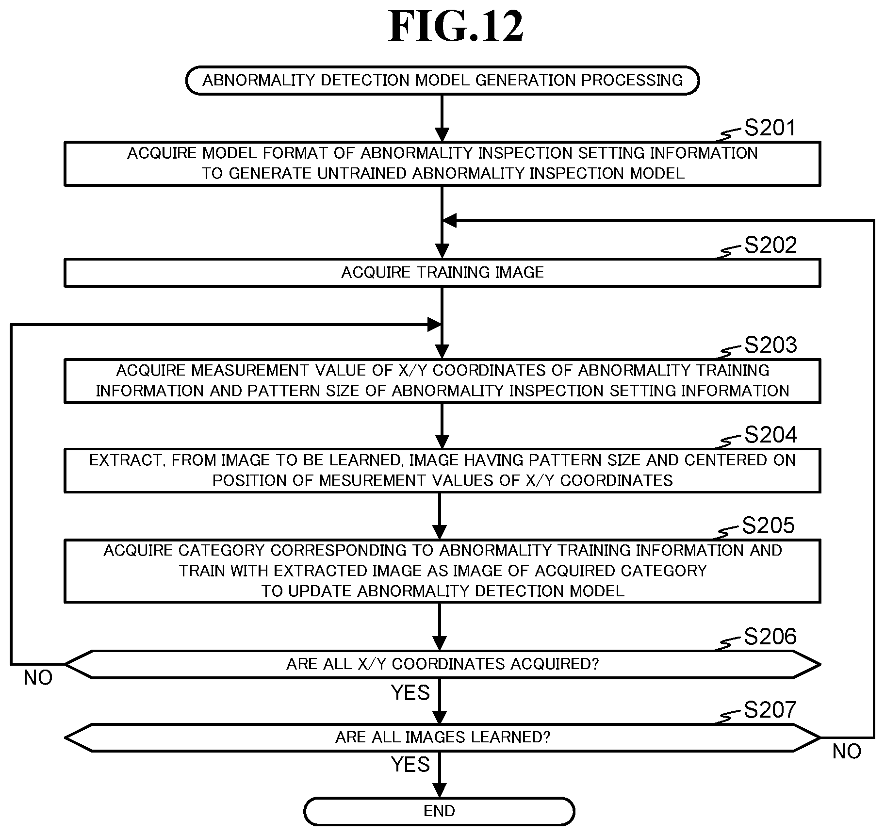 Patent US12322079 Figure 16 – Inspection device, inspection method, and recording medium for inspecting an inspection target with machine learning