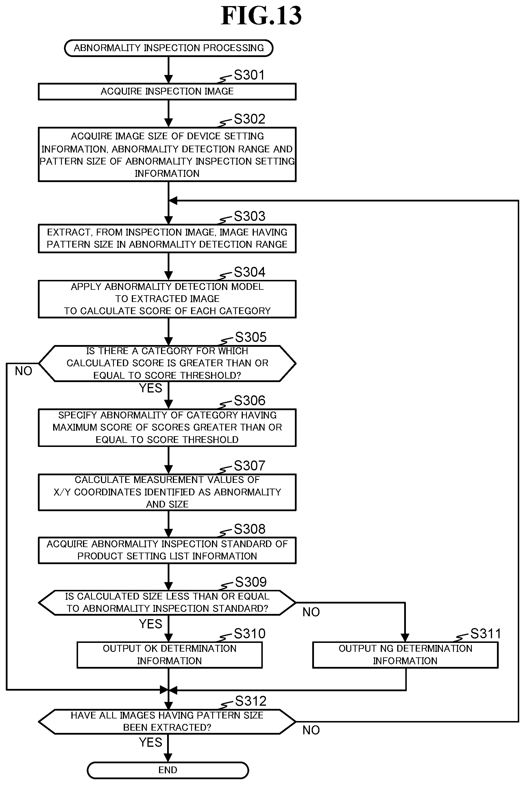 Patent US12322079 Figure 17 – Inspection device, inspection method, and recording medium for inspecting an inspection target with machine learning