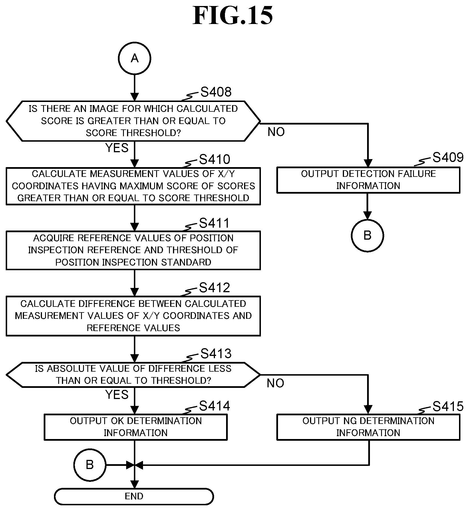 Patent US12322079 Figure 19 – Inspection device, inspection method, and recording medium for inspecting an inspection target with machine learning