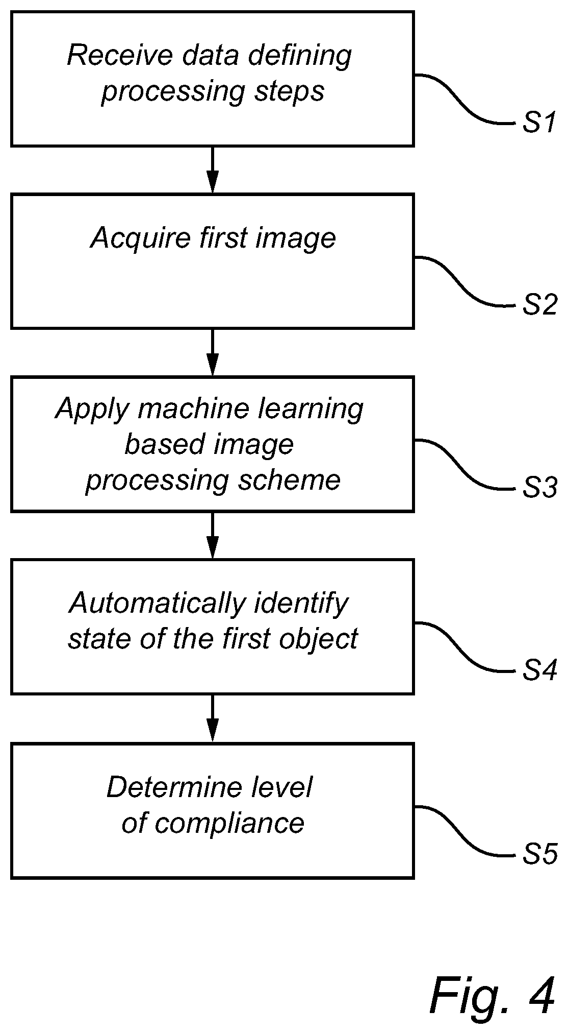 Patent US12322082 Figure 5 – Method and system for compliance determination