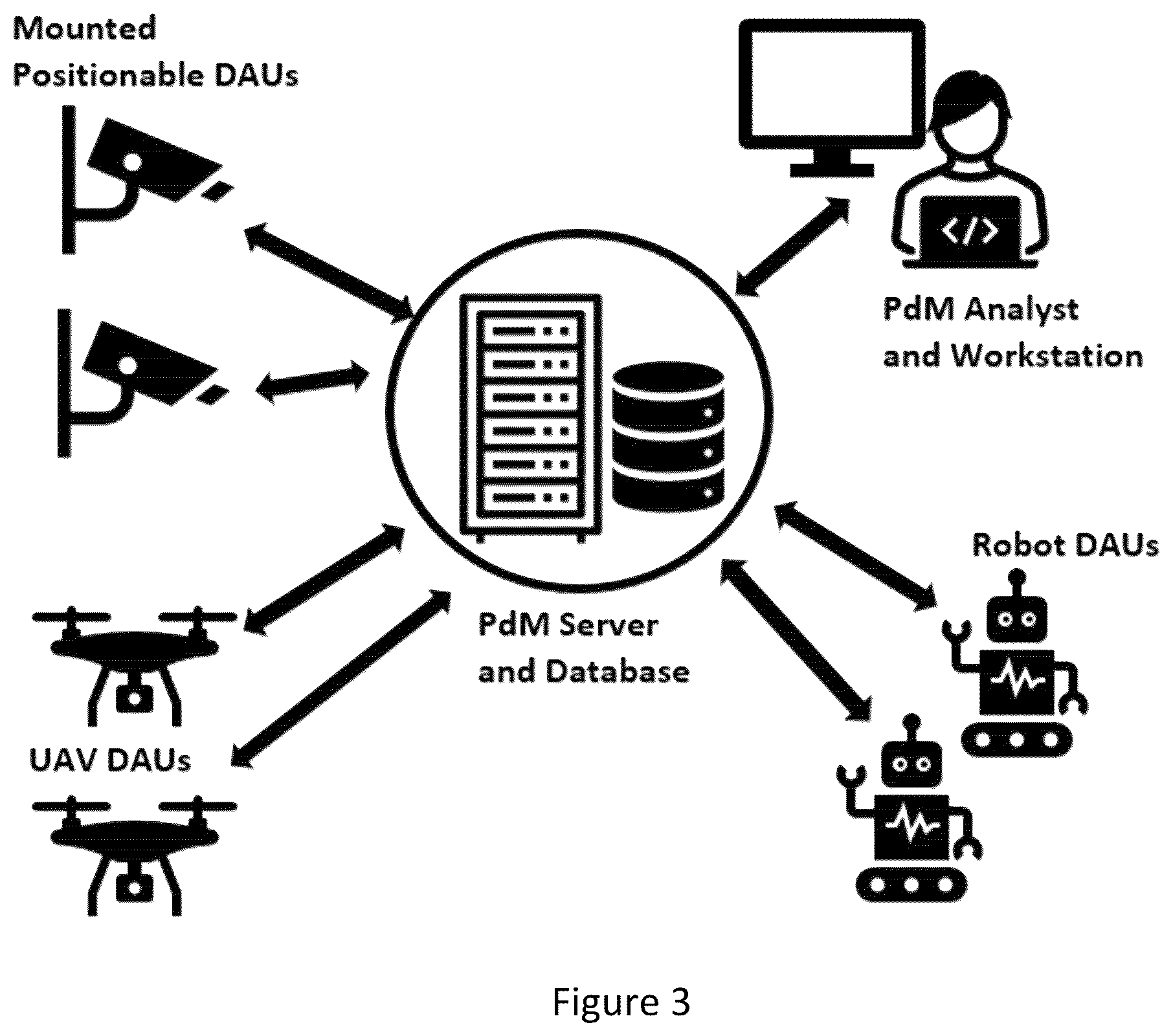 Patent US12322083 Figure 3 – Repetitive video monitoring of industrial equipment by mobile data acquisition units