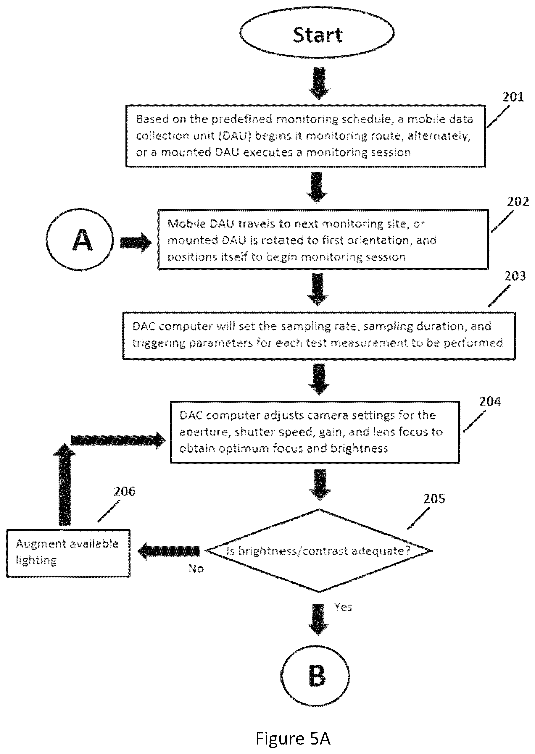 Patent US12322083 Figure 5 – Repetitive video monitoring of industrial equipment by mobile data acquisition units