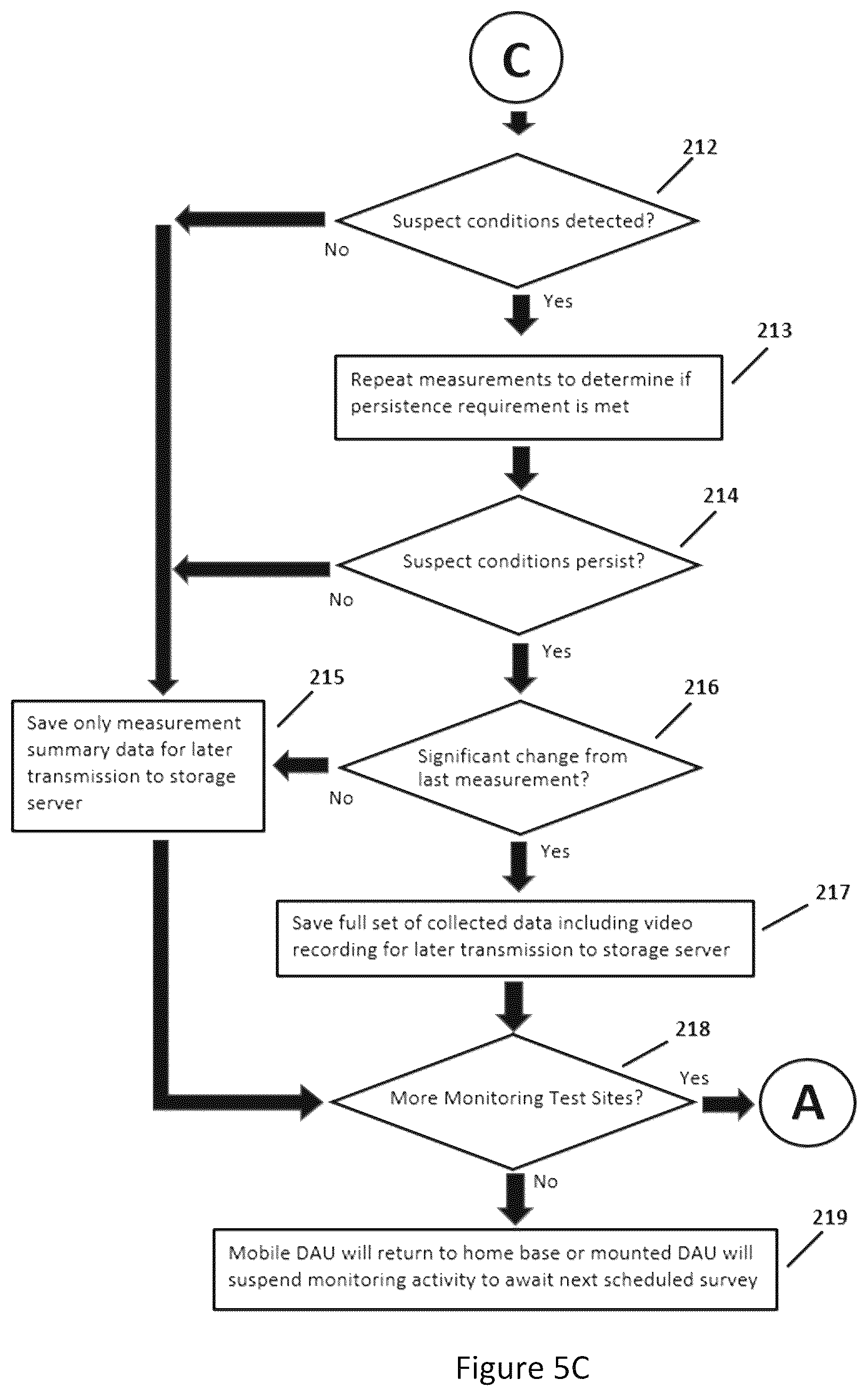 Patent US12322083 Figure 7 – Repetitive video monitoring of industrial equipment by mobile data acquisition units