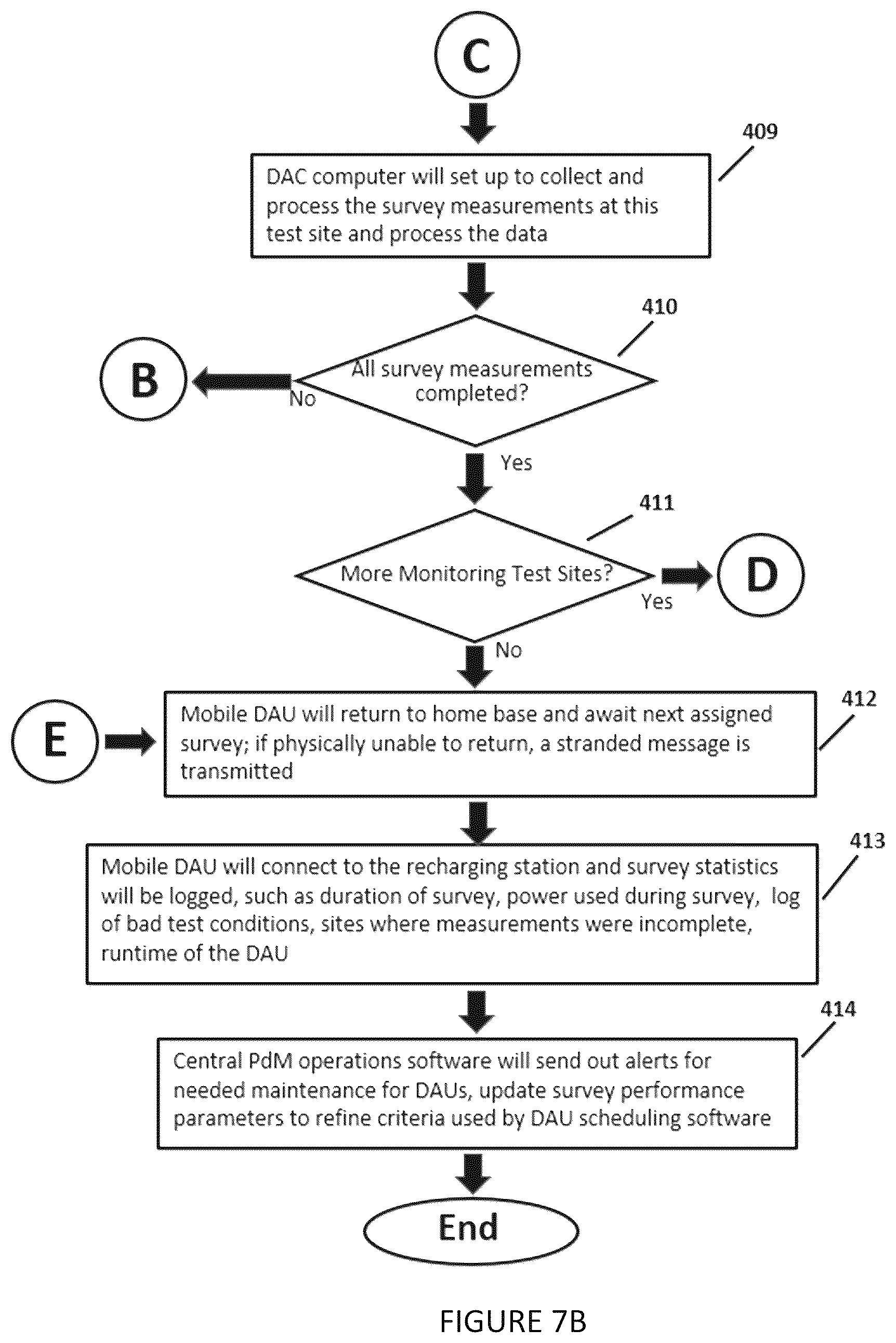Patent US12322083 Figure 10 – Repetitive video monitoring of industrial equipment by mobile data acquisition units