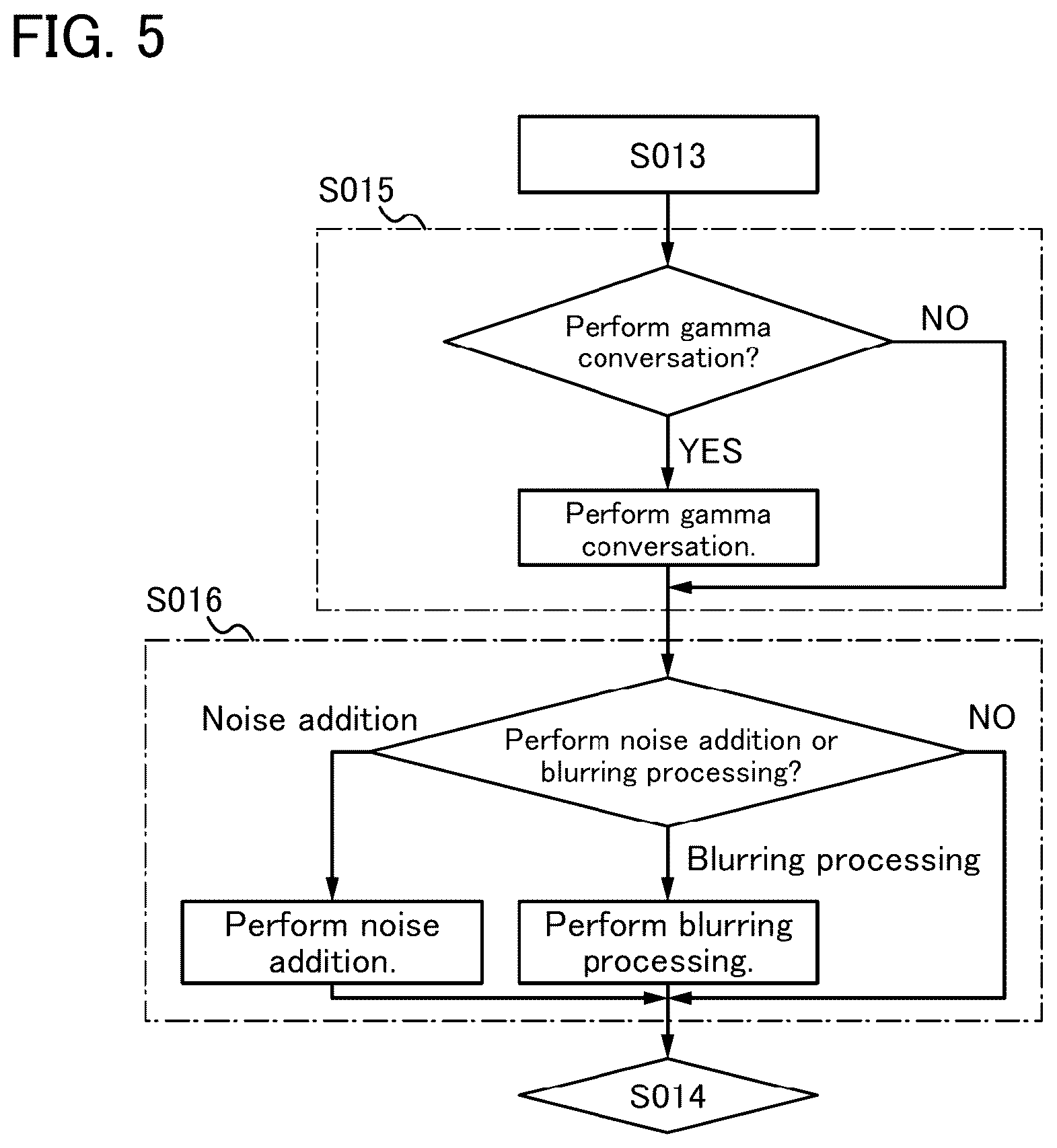 Patent US12322084 Figure 5 – Learning data generation device and defect identification system