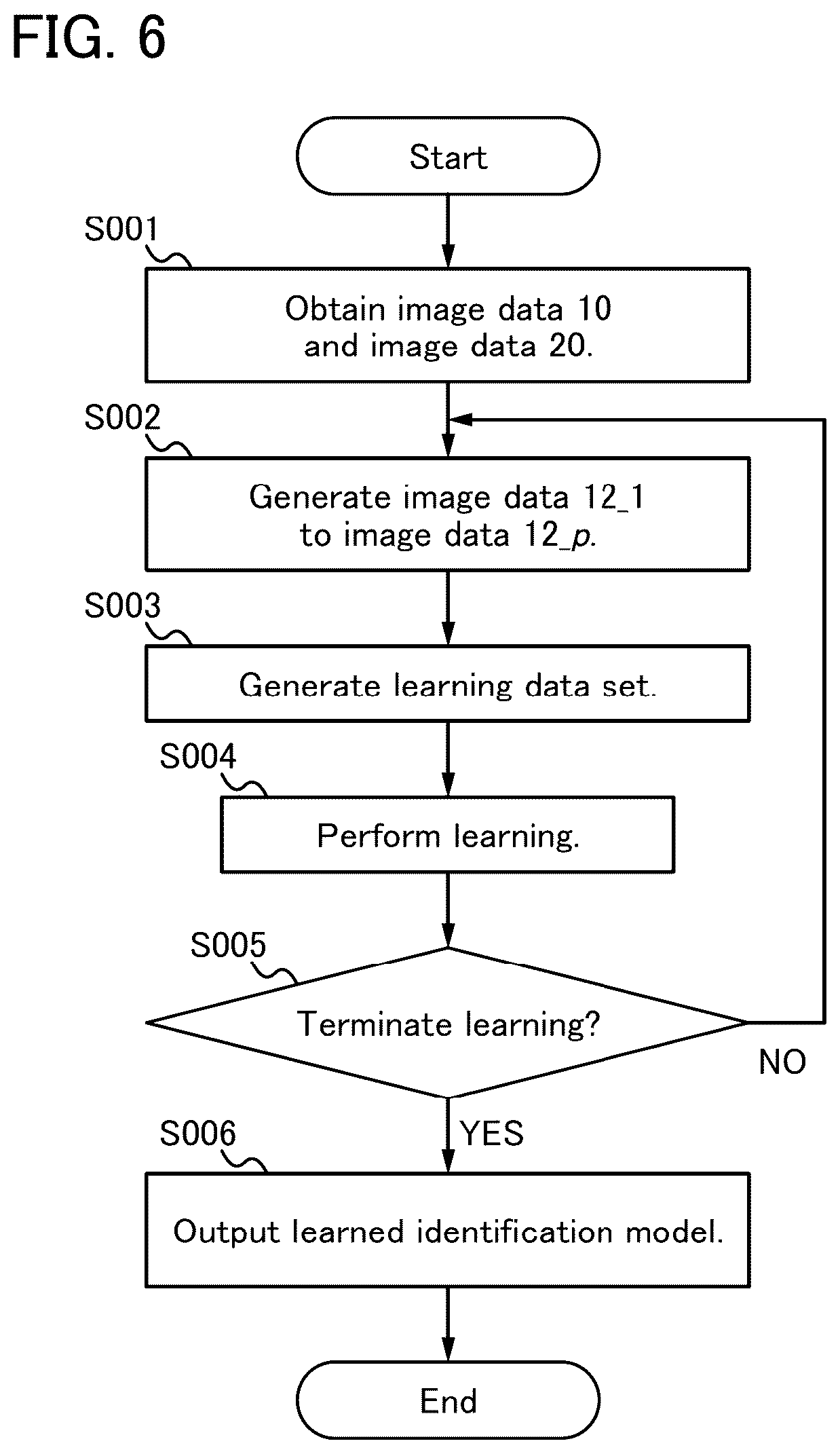 Patent US12322084 Figure 6 – Learning data generation device and defect identification system